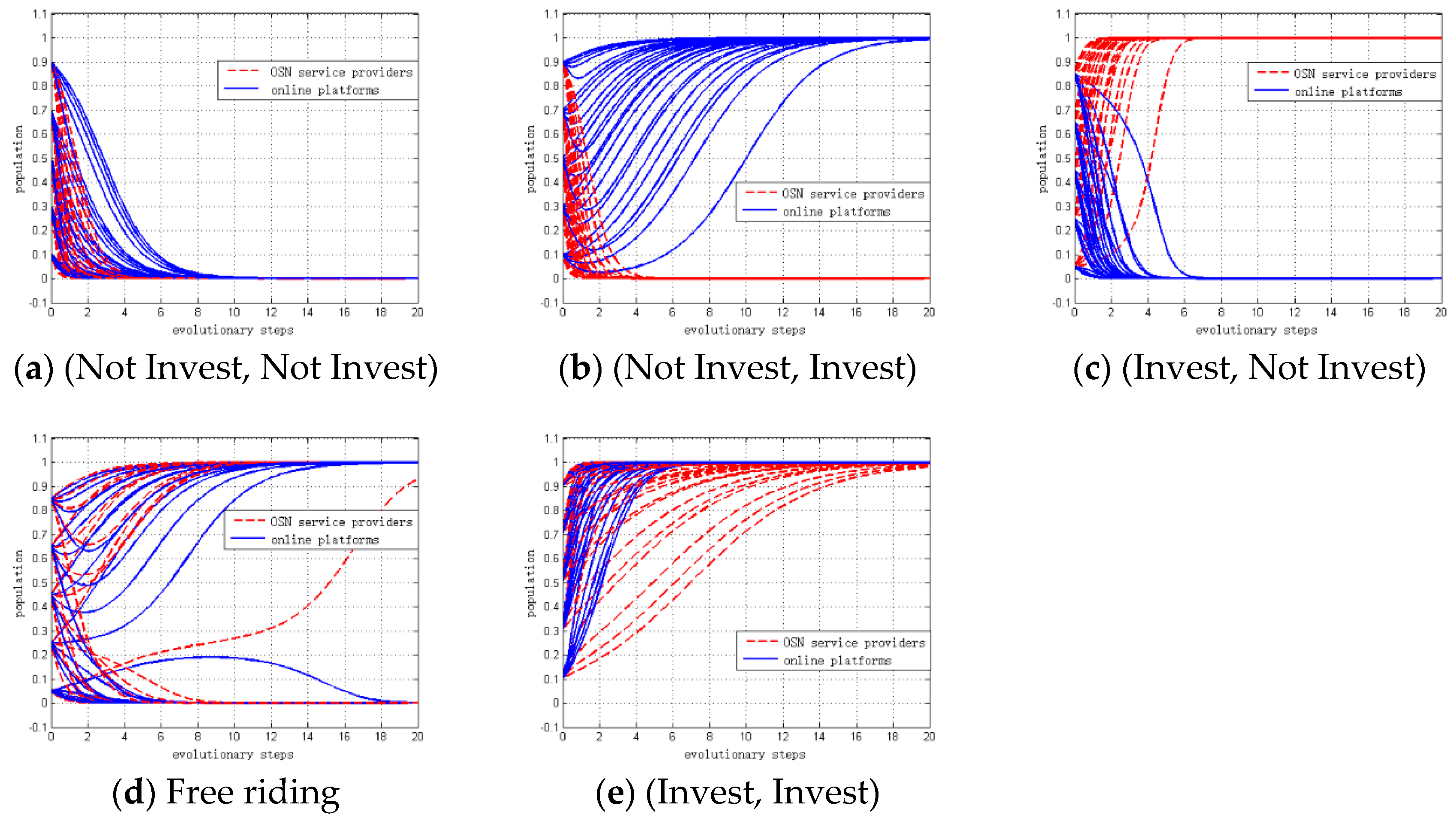 the mathematics of investment
