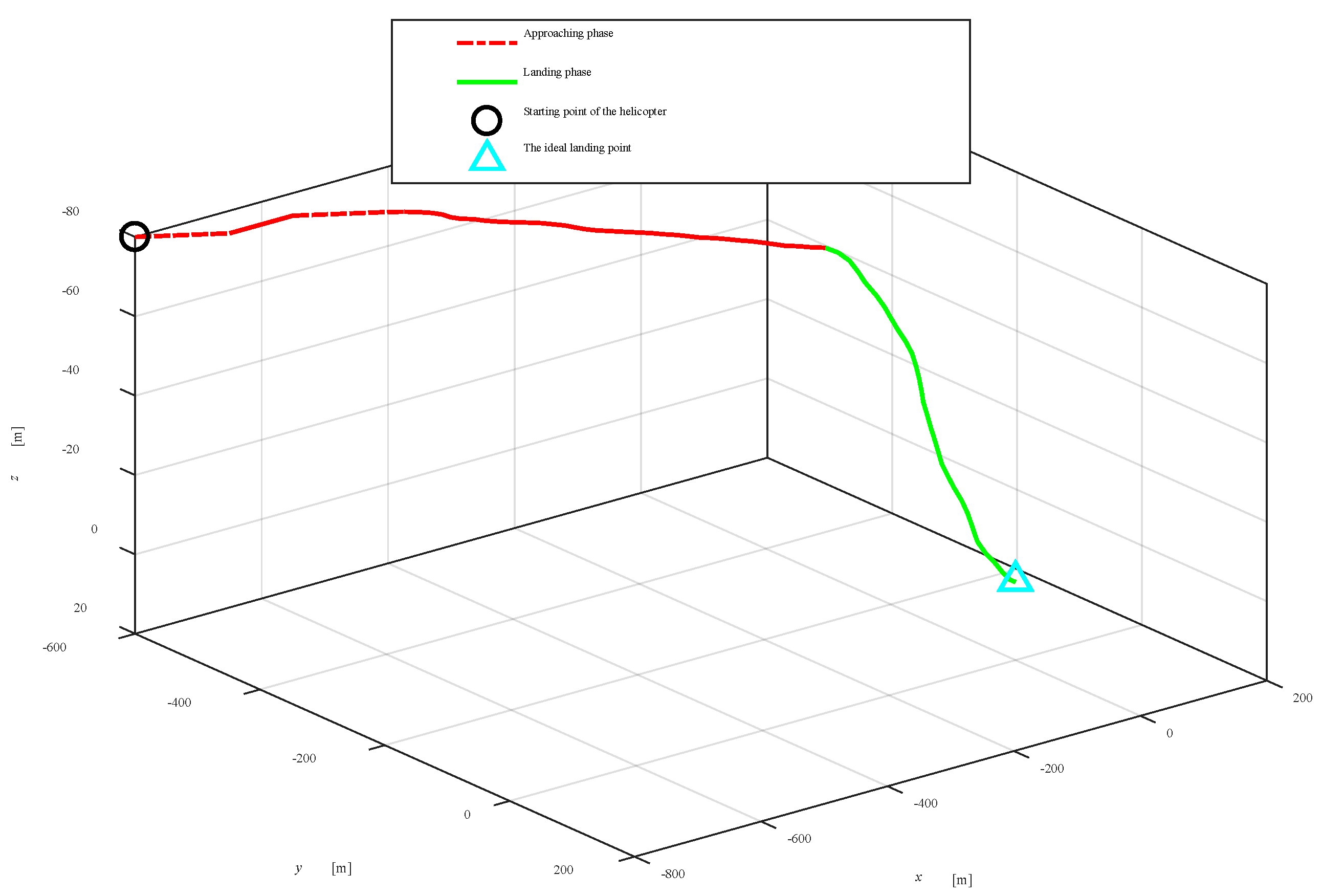 Mathematics 06 00178 g005