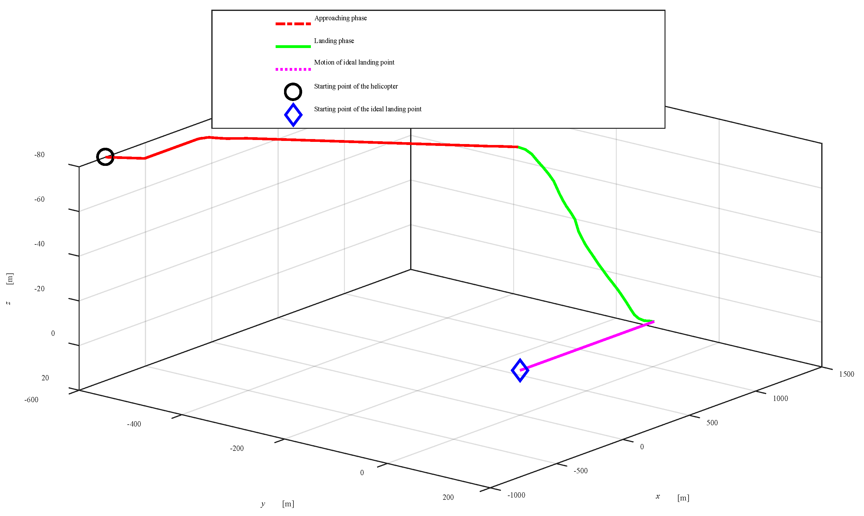 Mathematics 06 00178 g008