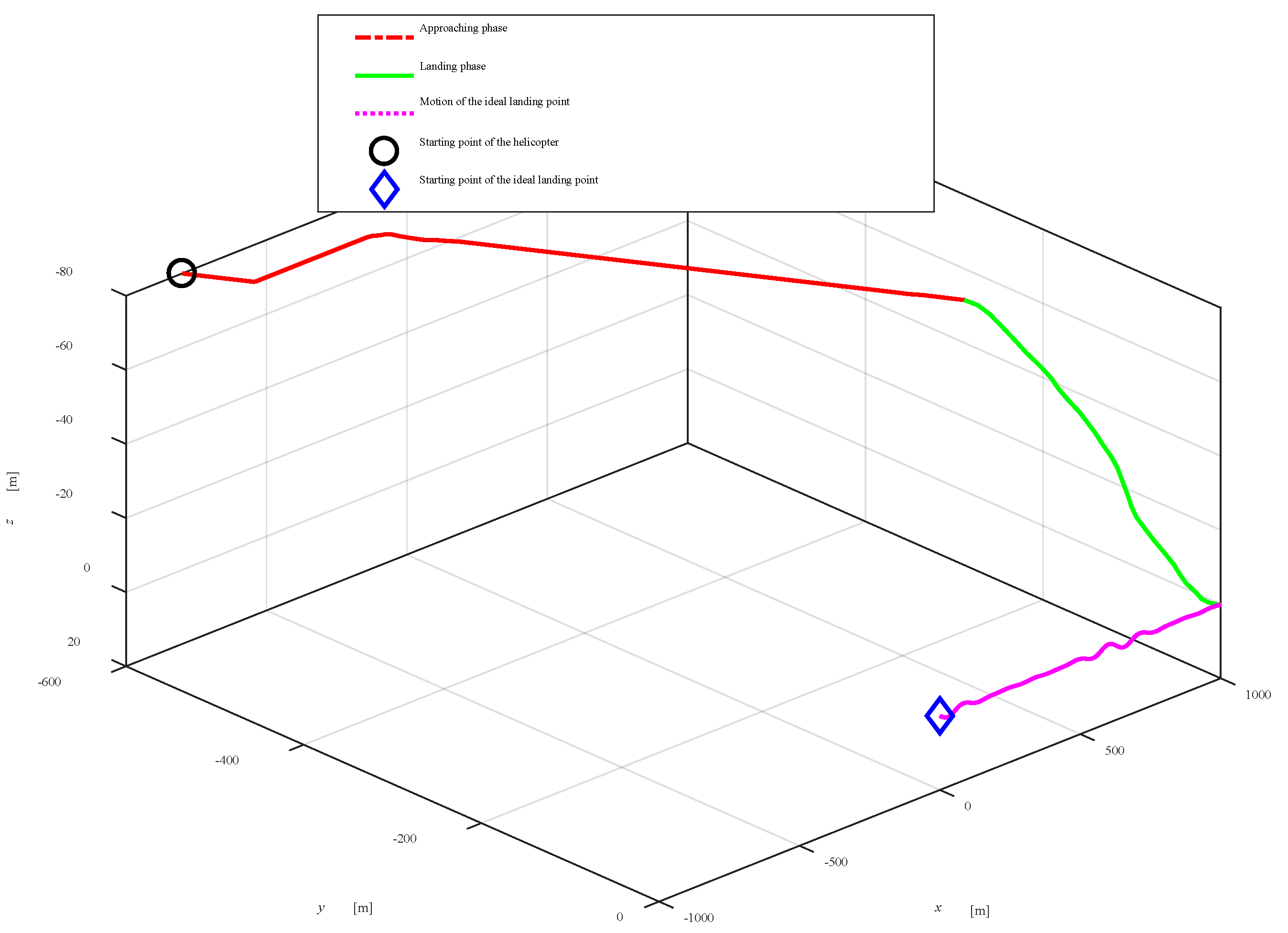 Mathematics 06 00178 g011