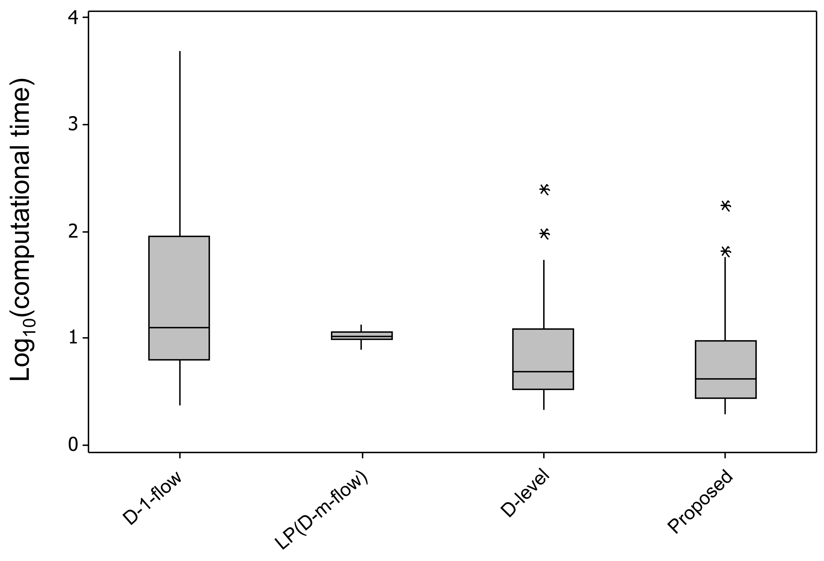 Mathematics 06 00183 g005 550
