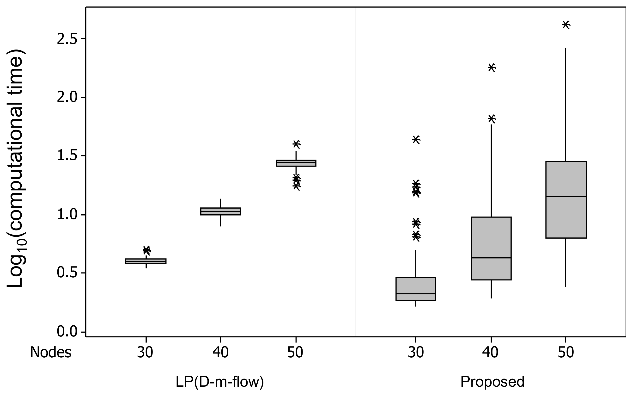 Mathematics 06 00183 g006 550