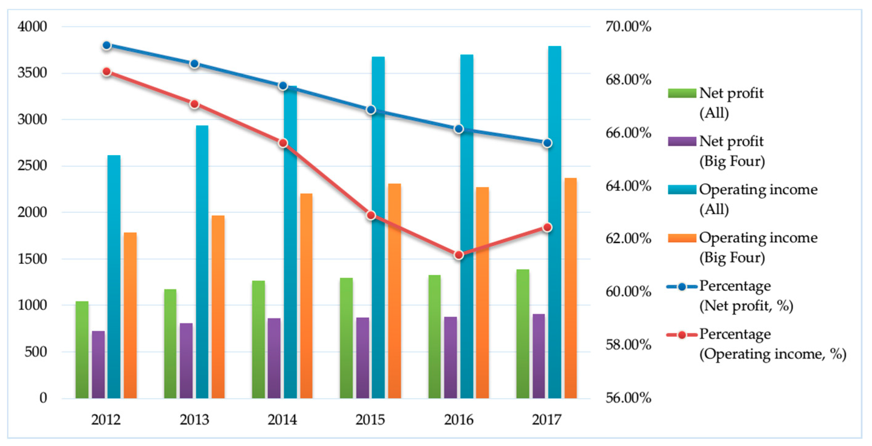 Mathematics 06 00184 g003