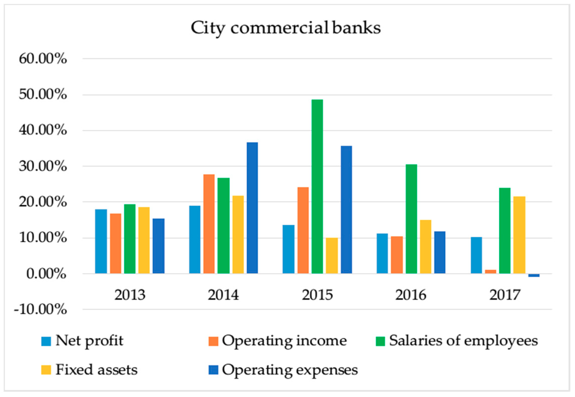 Mathematics 06 00184 g004