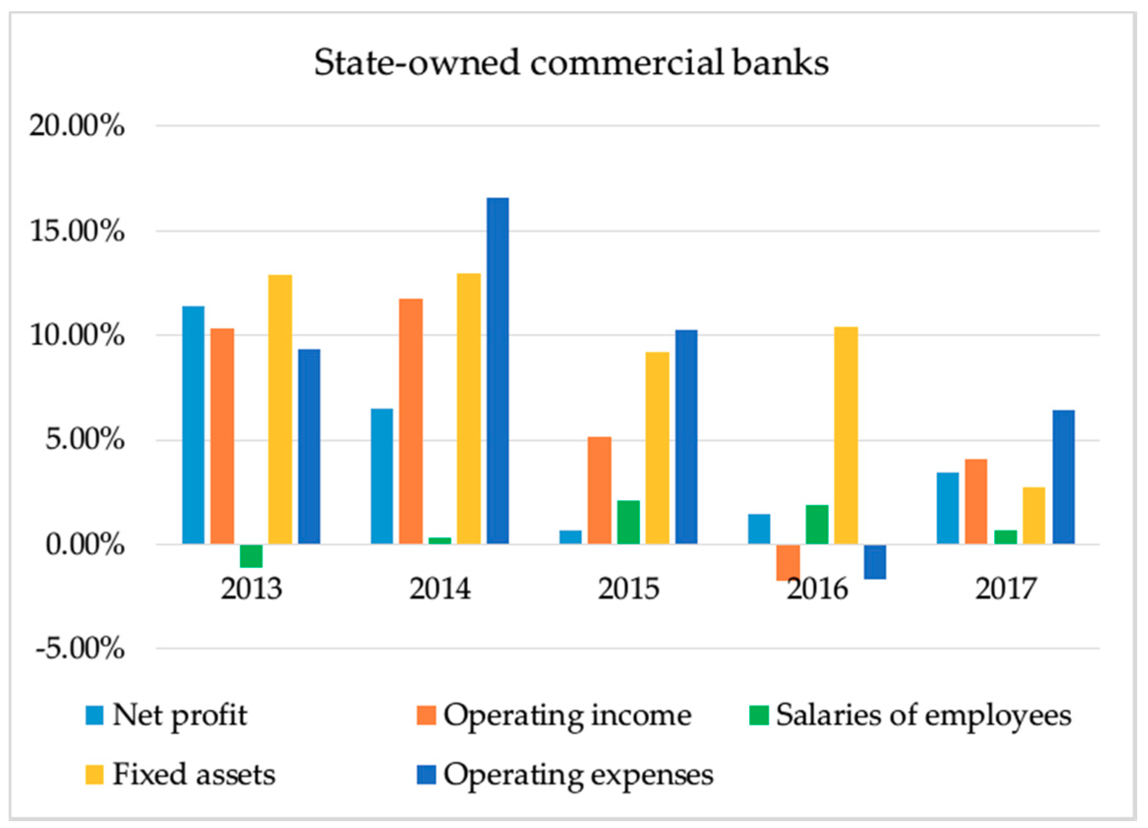 Mathematics 06 00184 g006