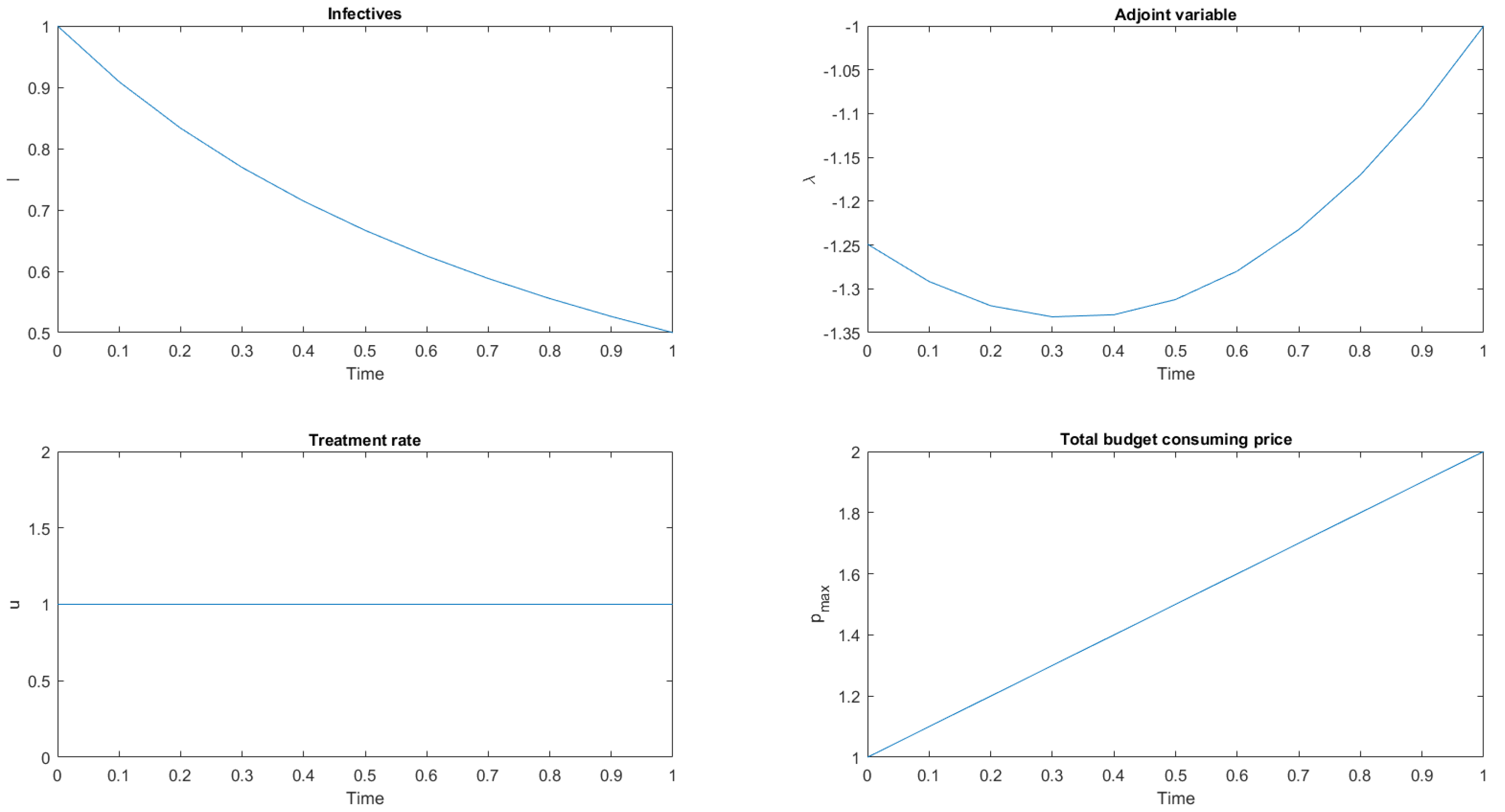 Mathematics 06 00190 g001 Mathematics 06 00190 g001