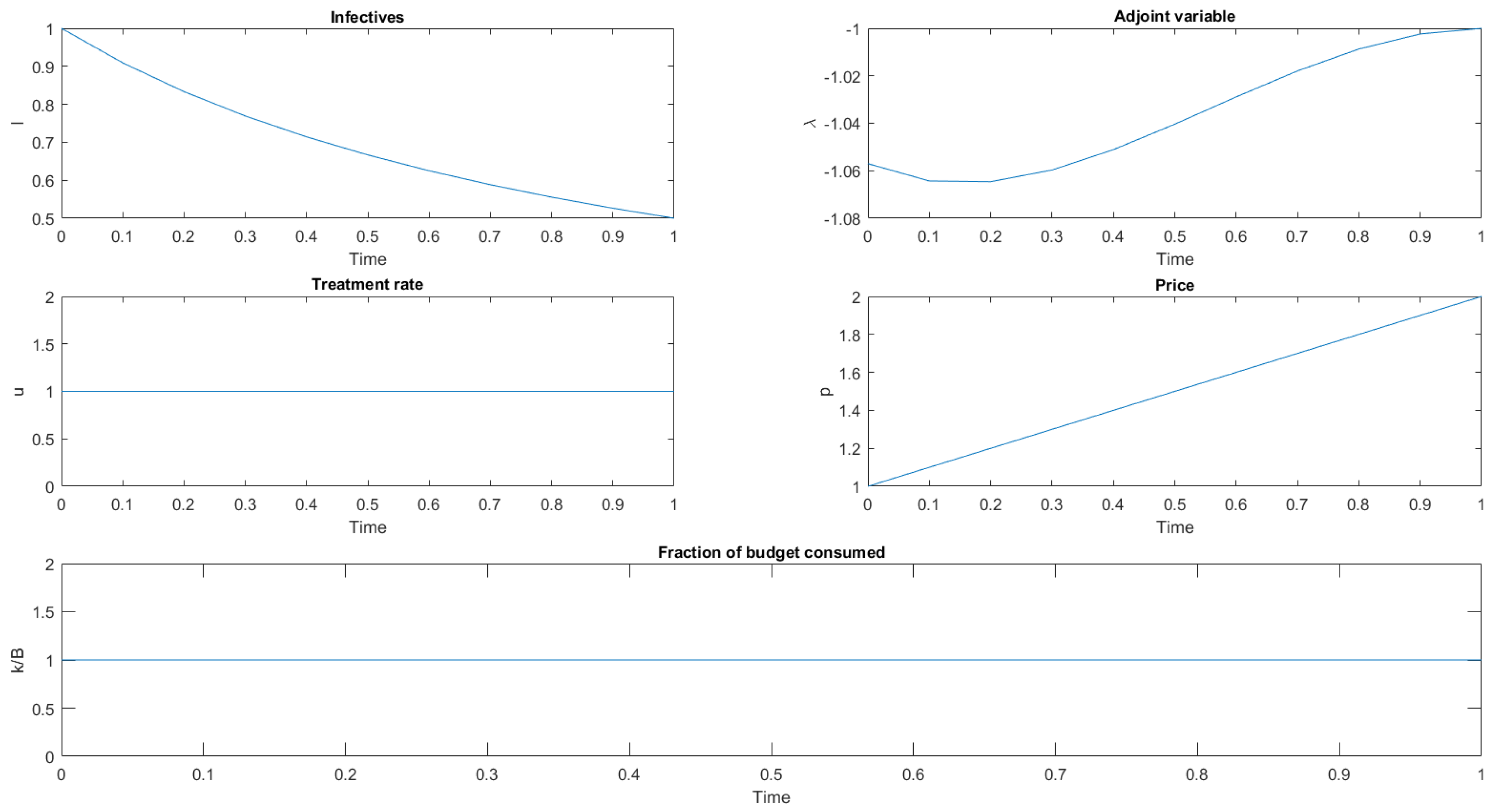 Mathematics 06 00190 g002 Mathematics 06 00190 g002
