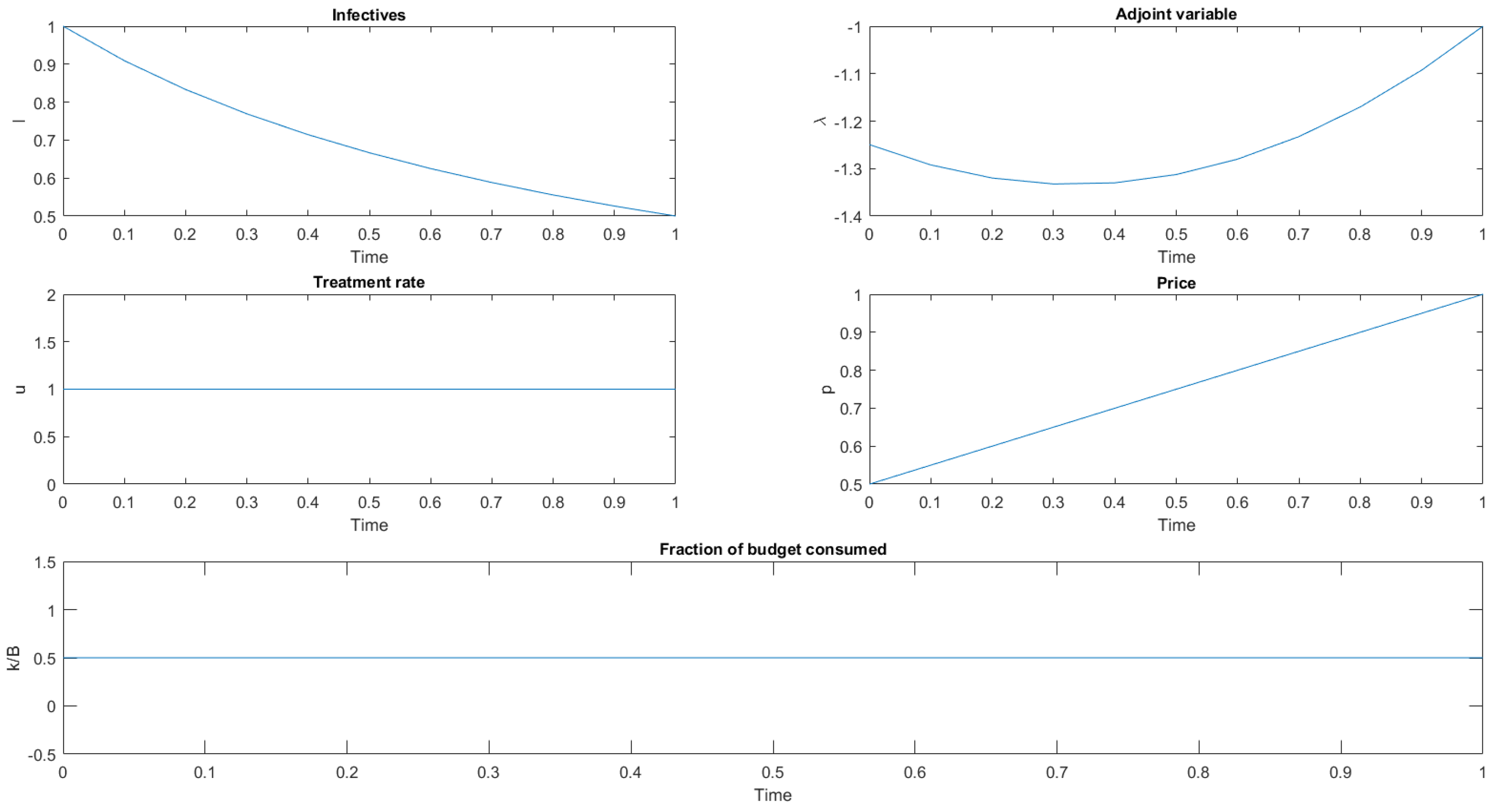 Mathematics 06 00190 g003 Mathematics 06 00190 g003