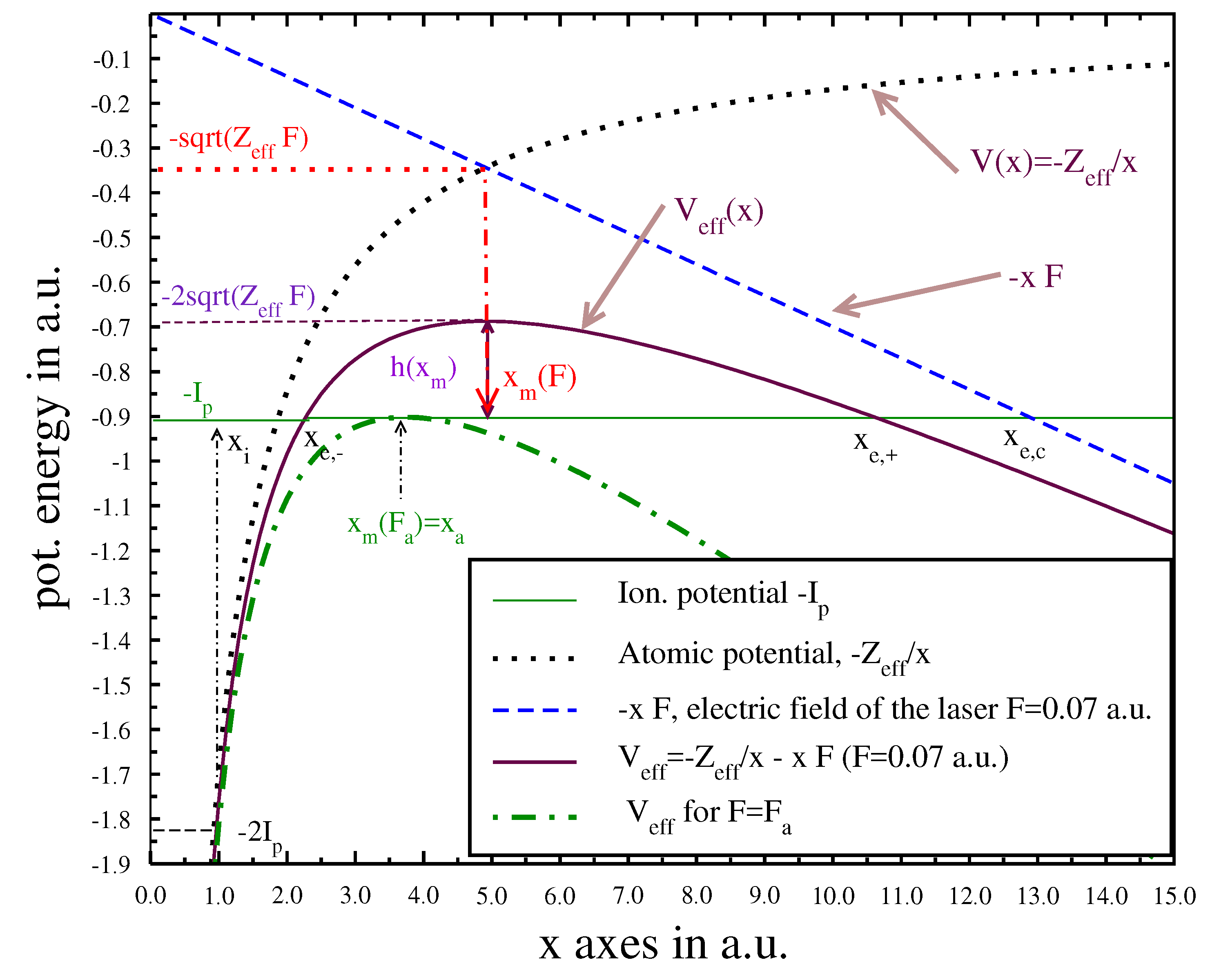 Mathematics 06 00192 g001