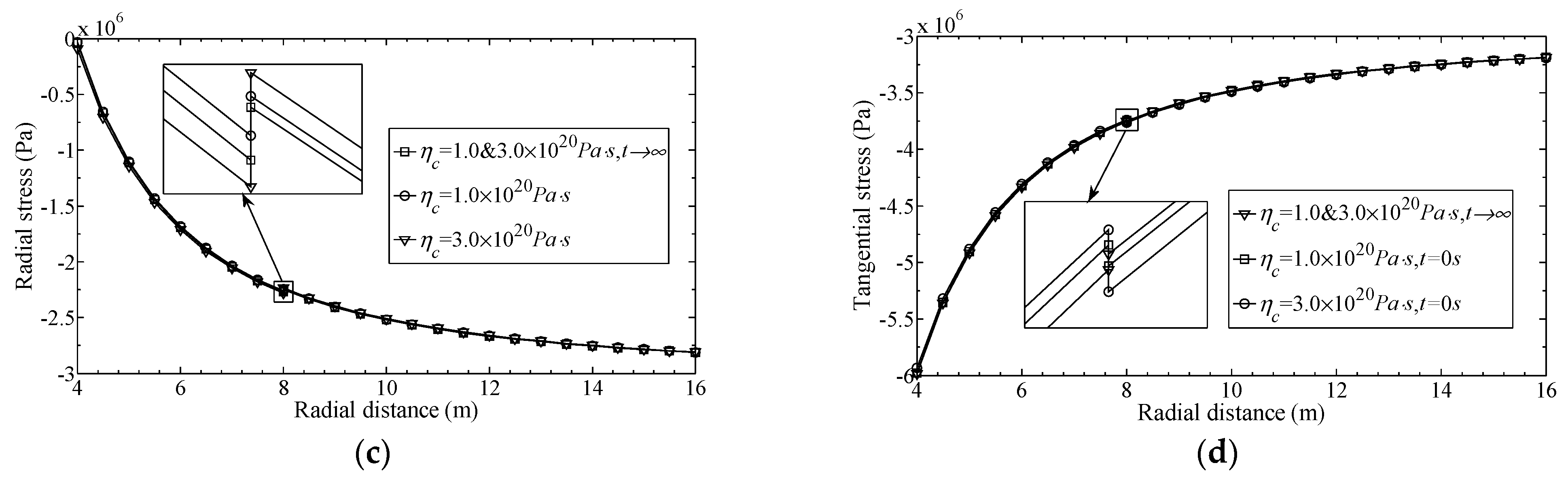 Mathematics 06 00199 g003b