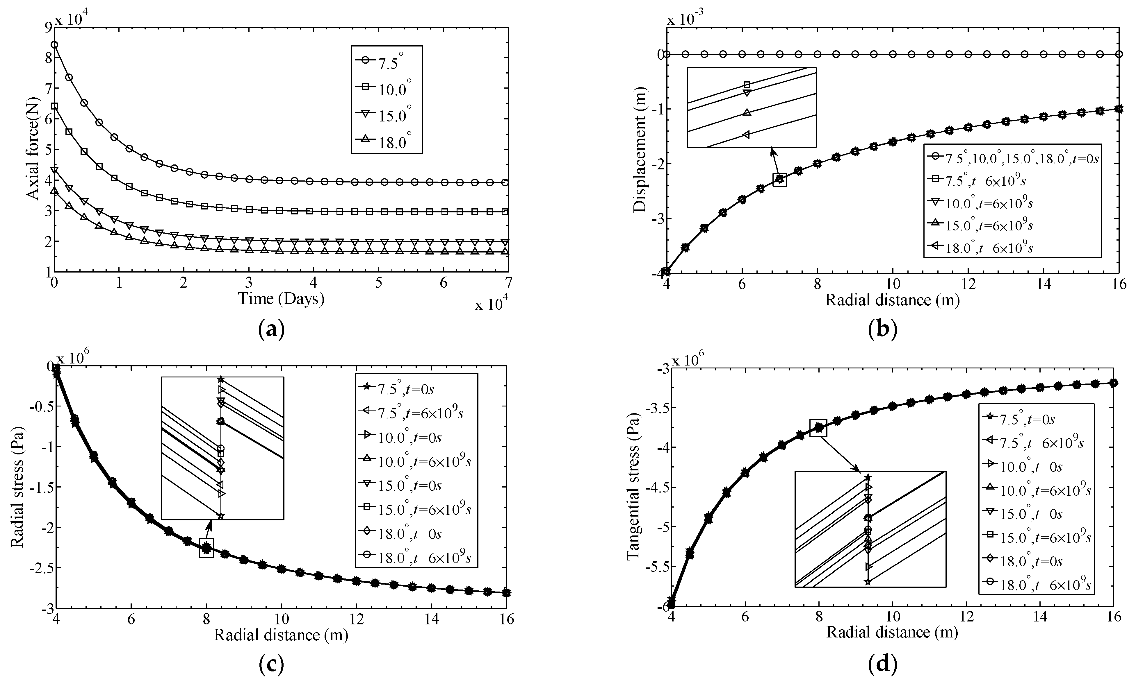 Mathematics 06 00199 g005