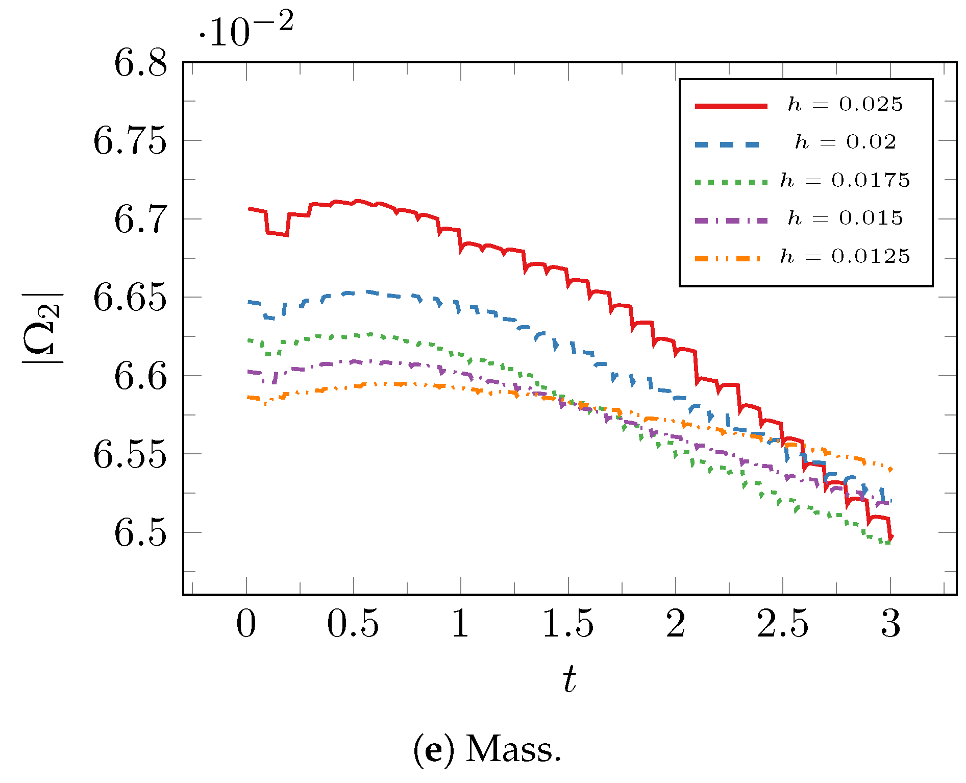 Mathematics 06 00203 g002b