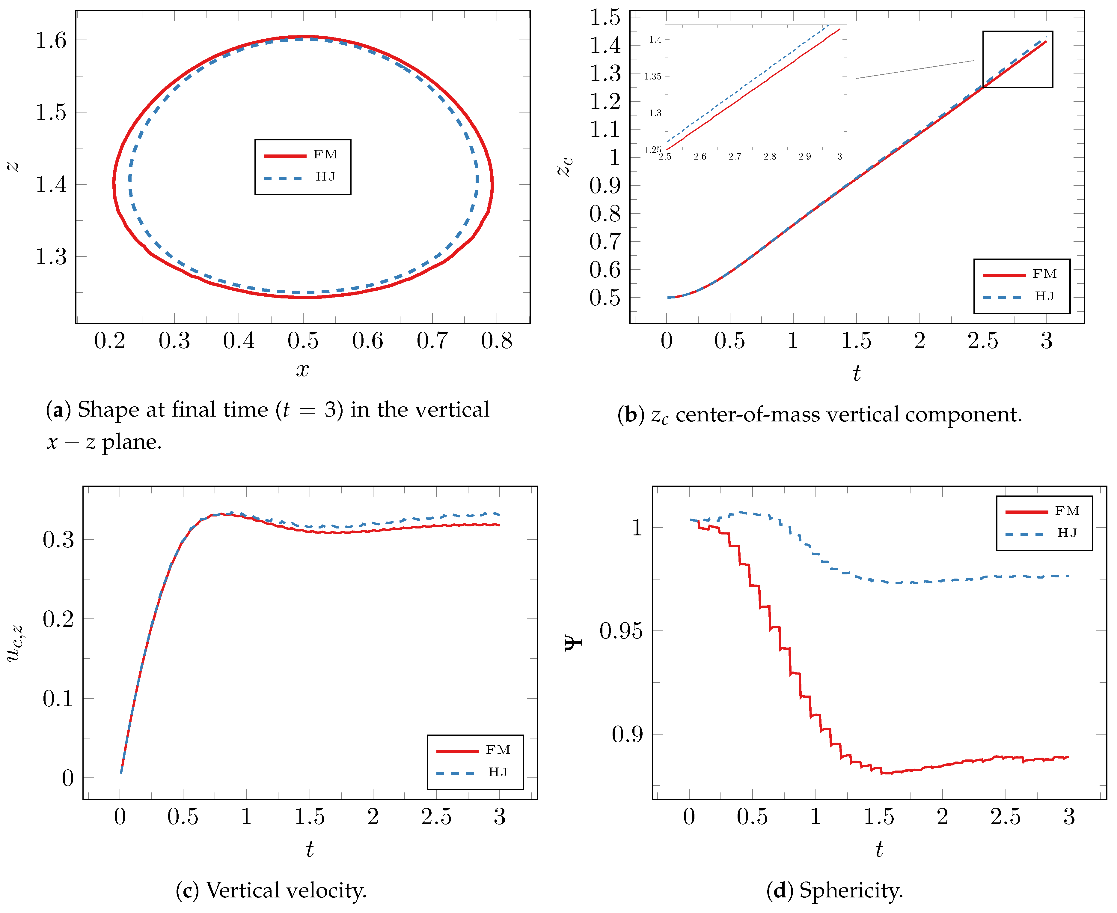 Mathematics 06 00203 g005a