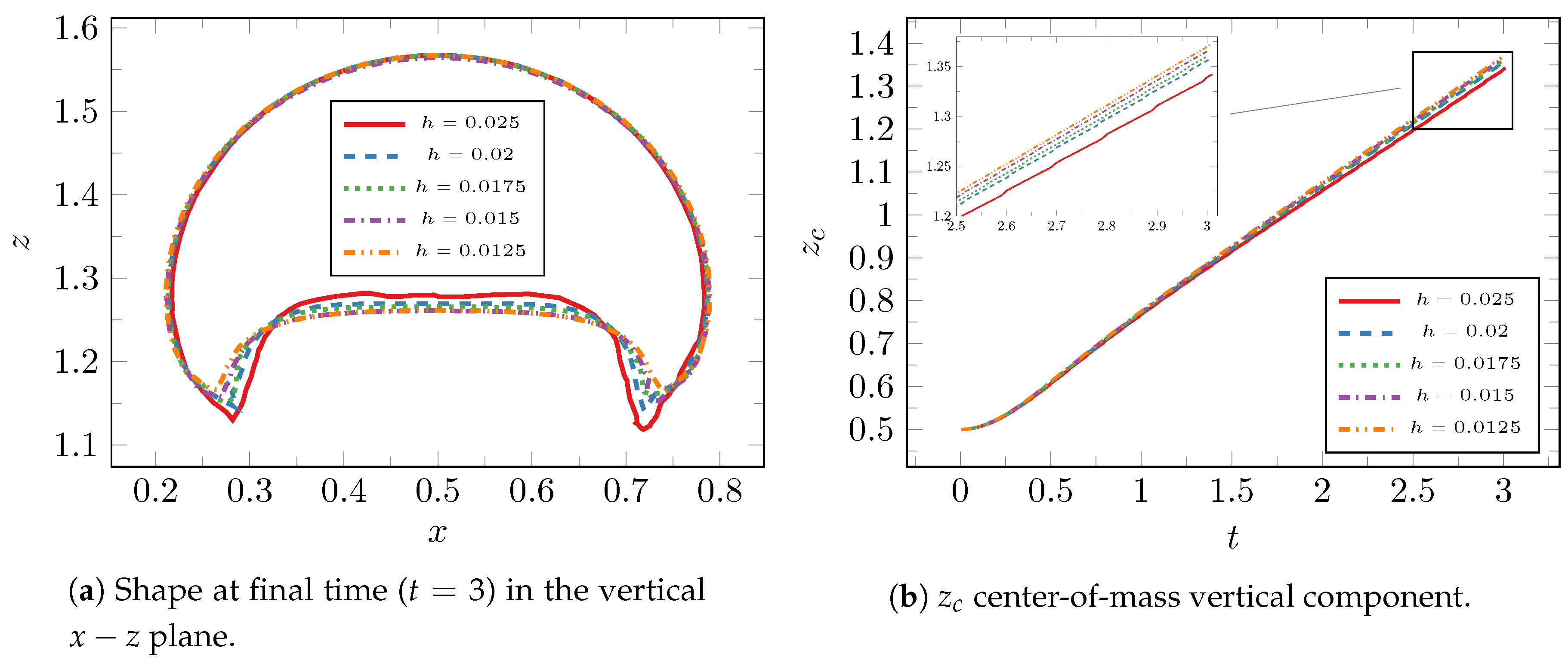 Mathematics 06 00203 g007a