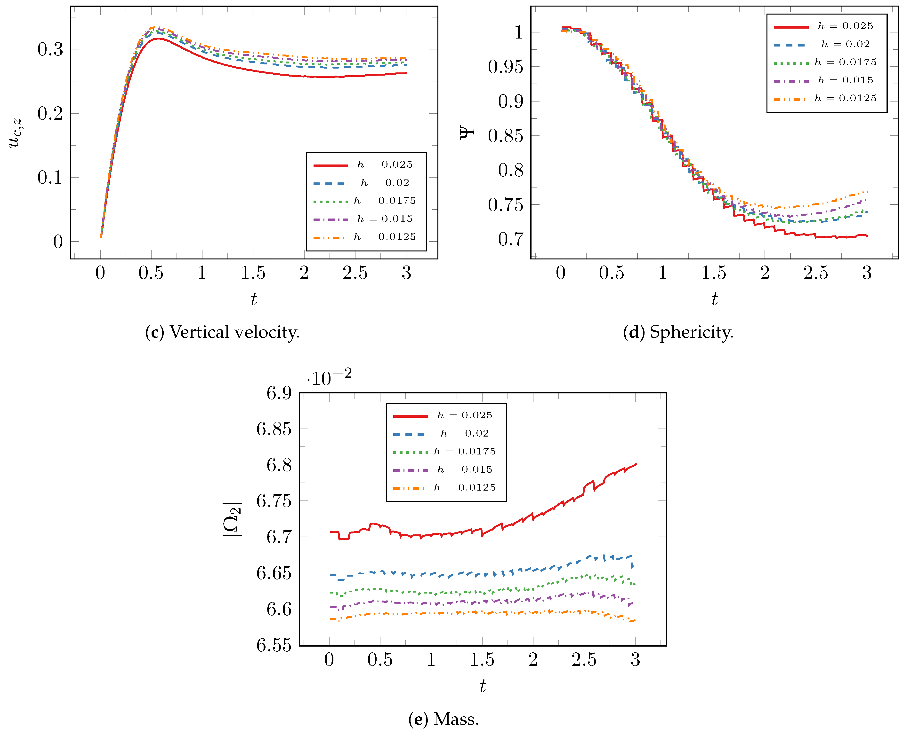 Mathematics 06 00203 g007b