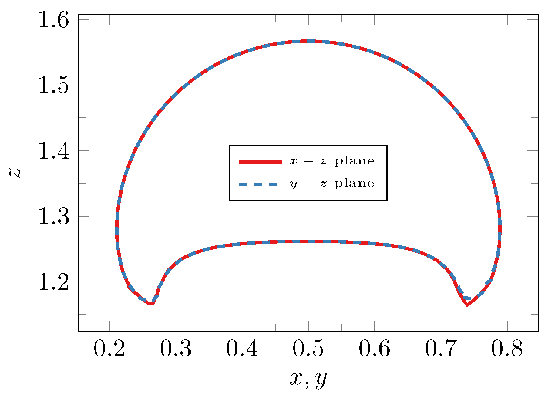 Mathematics 06 00203 g008