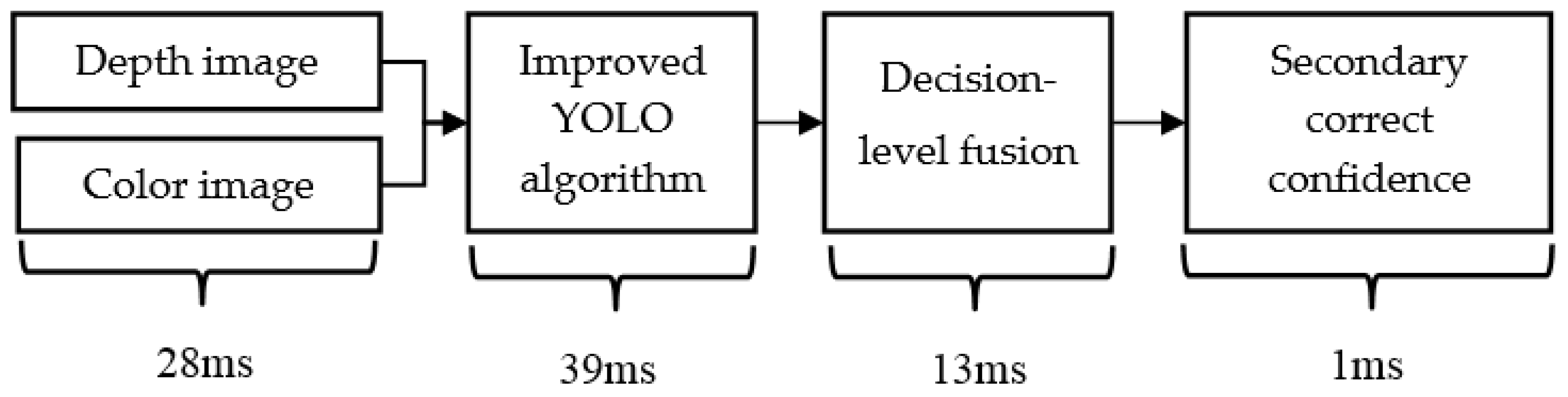 Mathematics 06 00213 g007