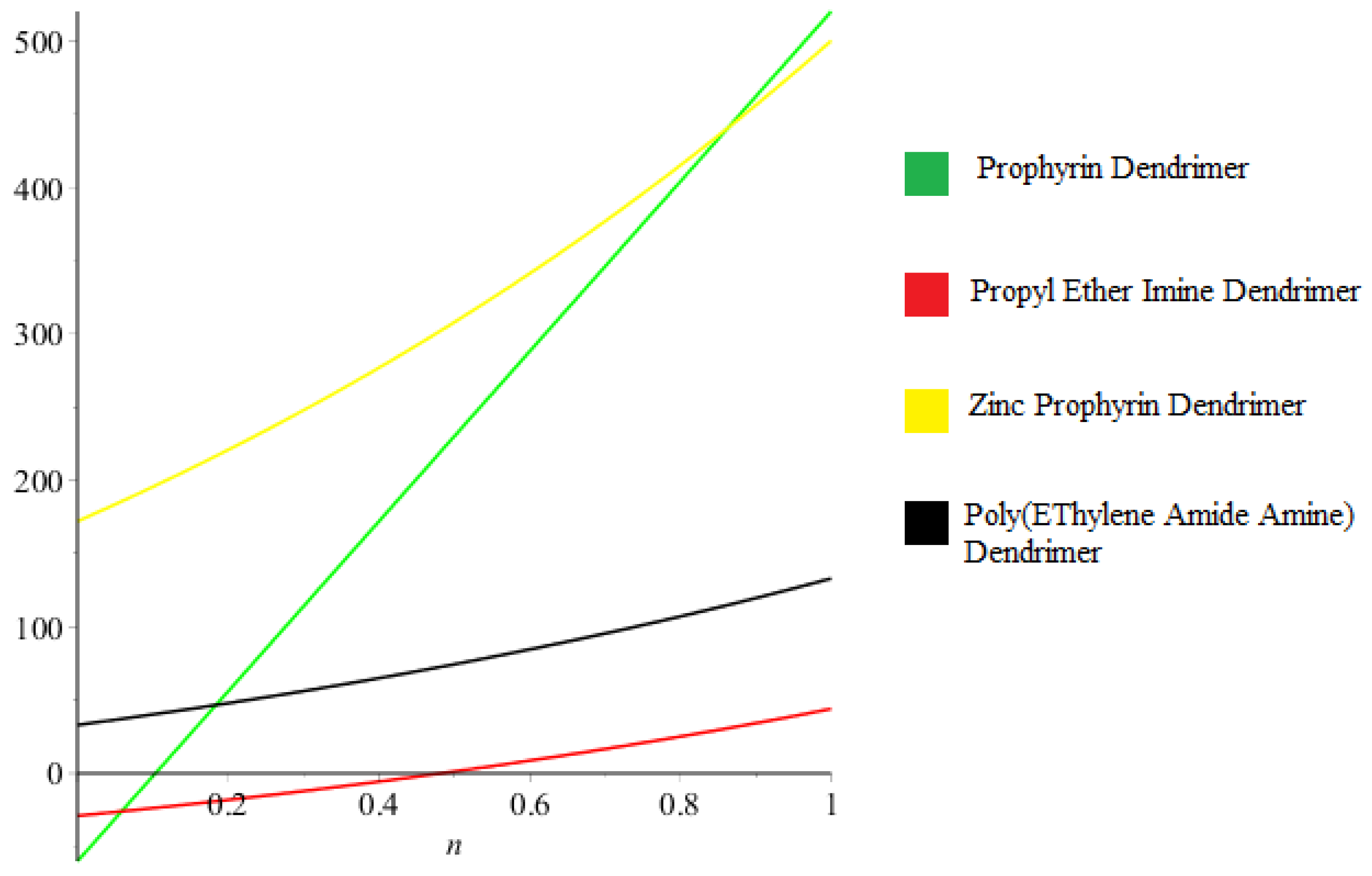 Mathematics 06 00214 g005 550