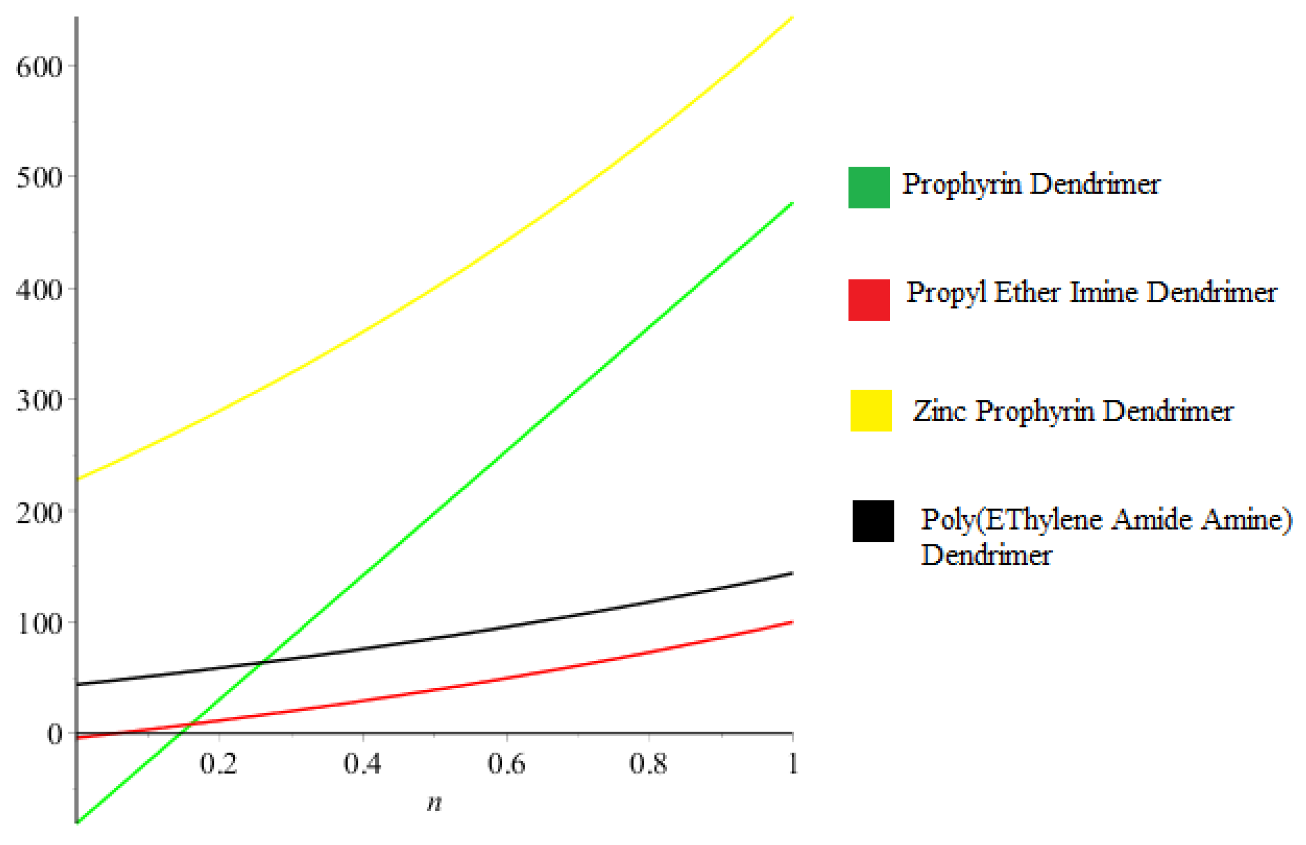 Mathematics 06 00214 g006 550