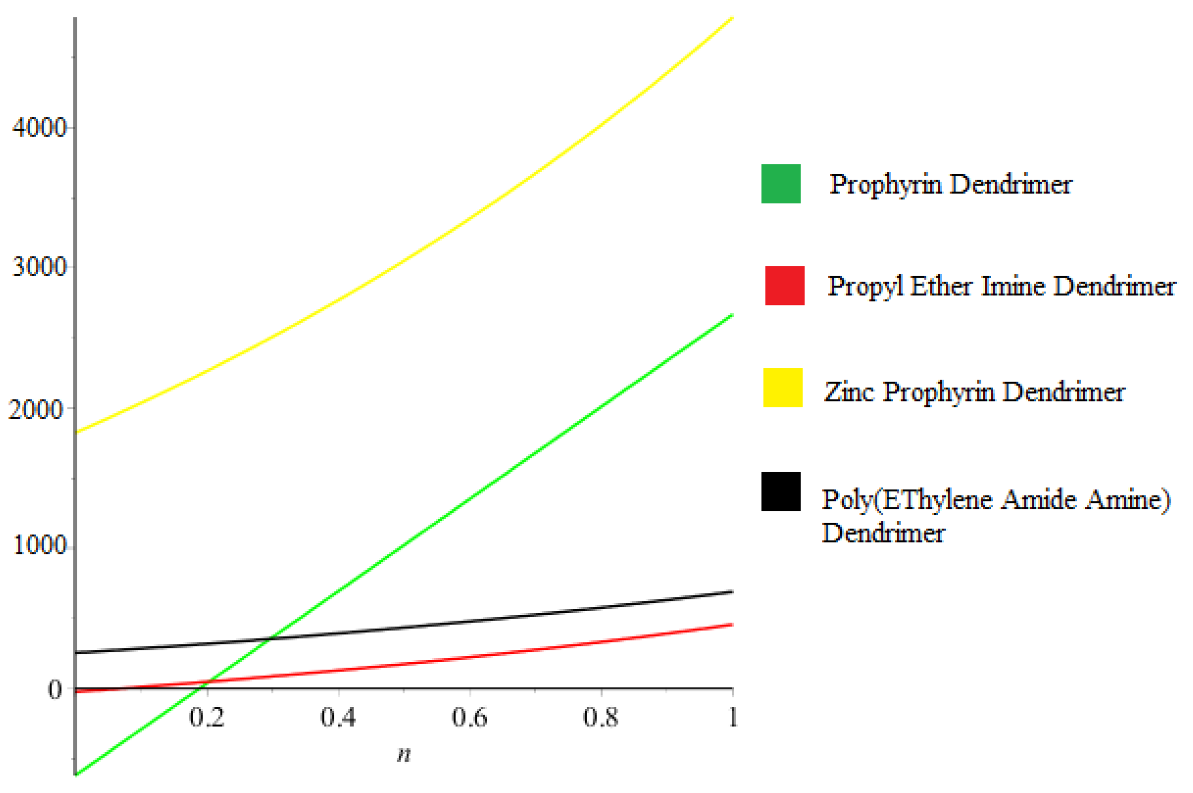 Mathematics 06 00214 g008 550