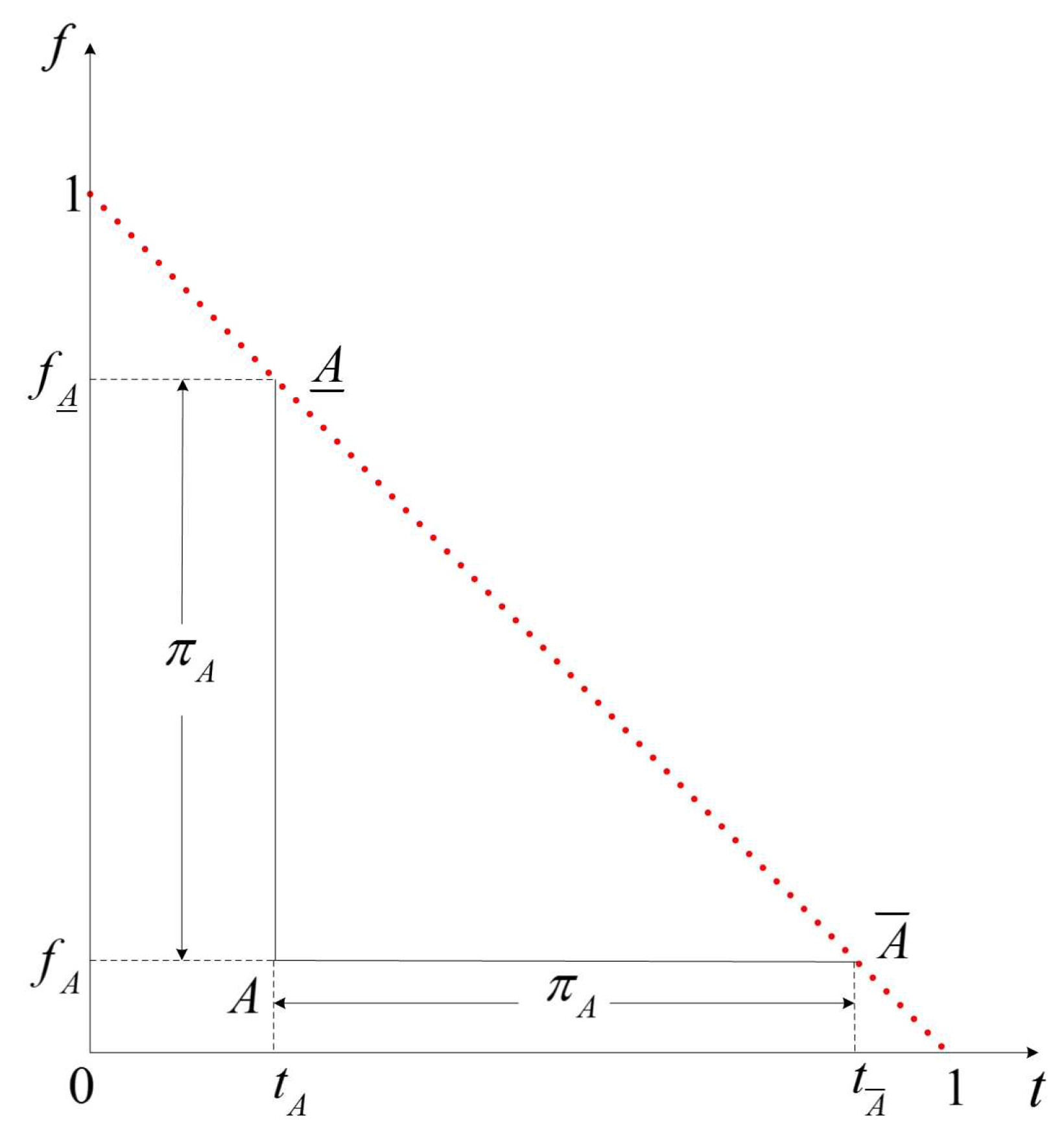 Mathematics 06 00215 g001