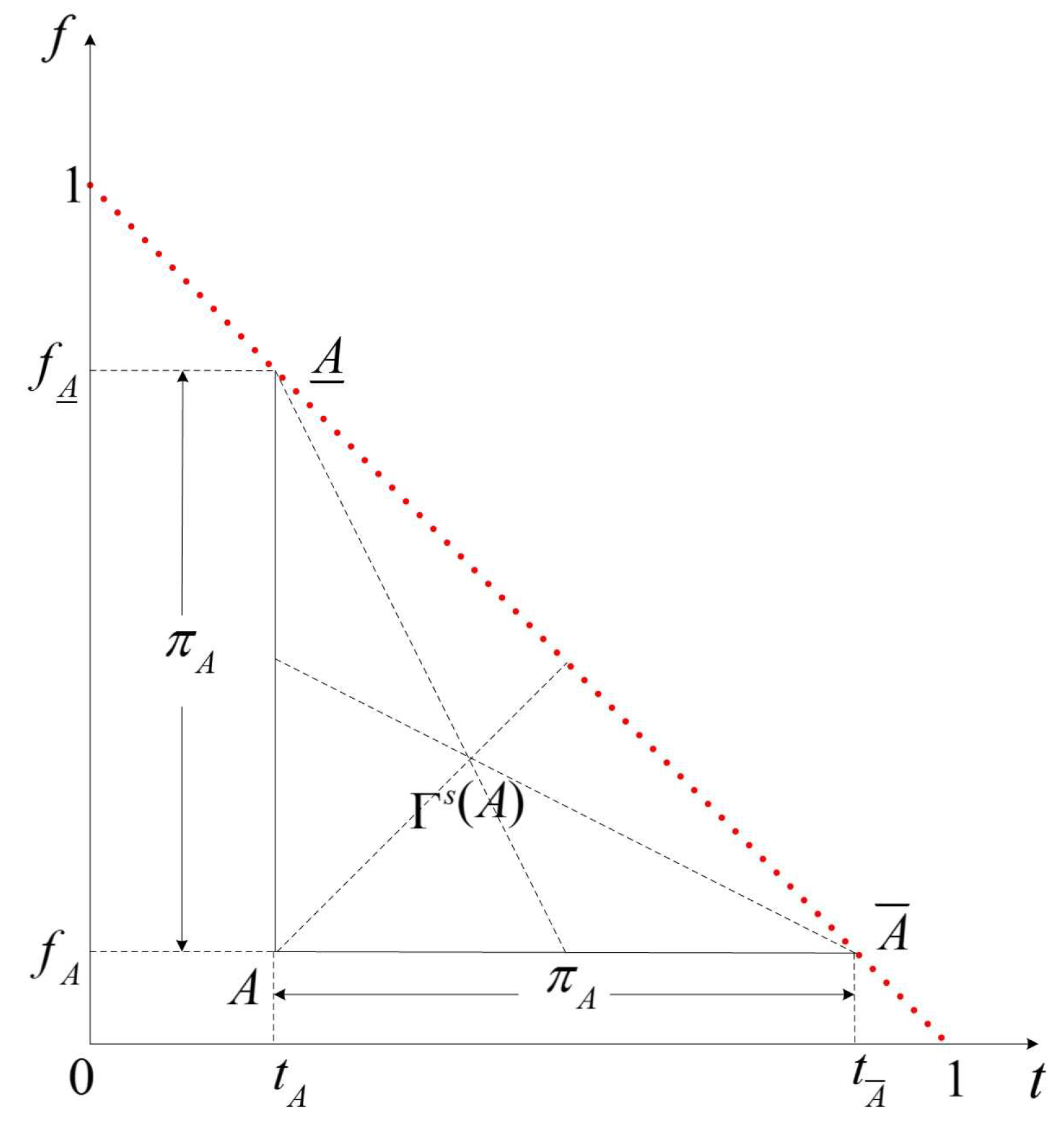 Mathematics Free Full Text Centroid Transformations Of - 