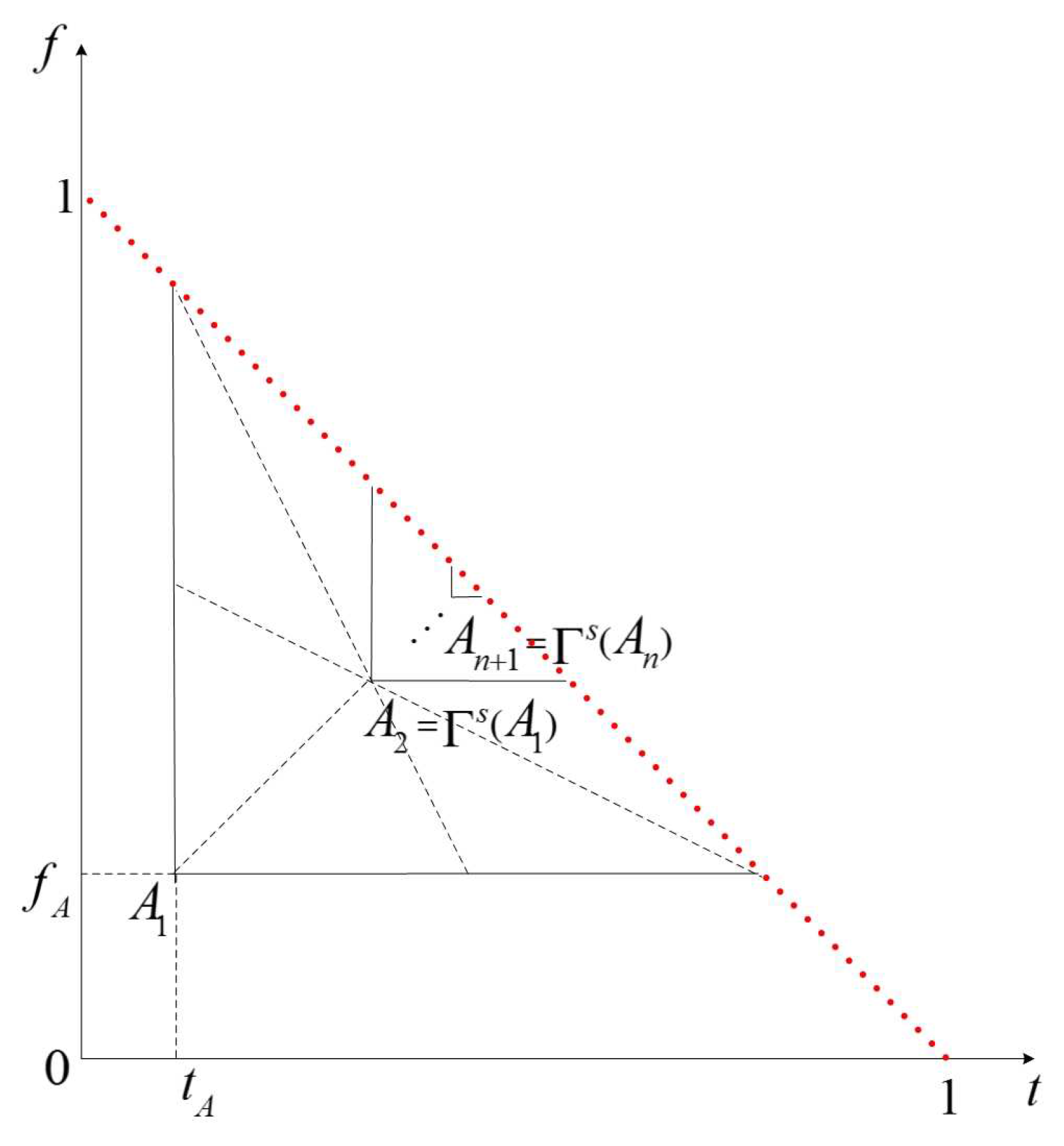 Mathematics 06 00215 g003