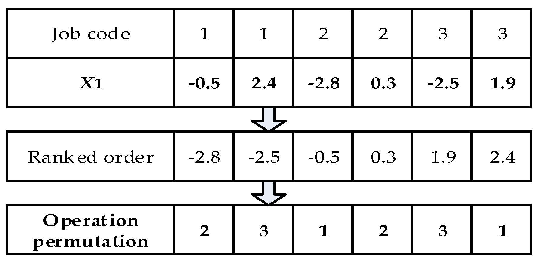 Mathematics 06 00220 g004