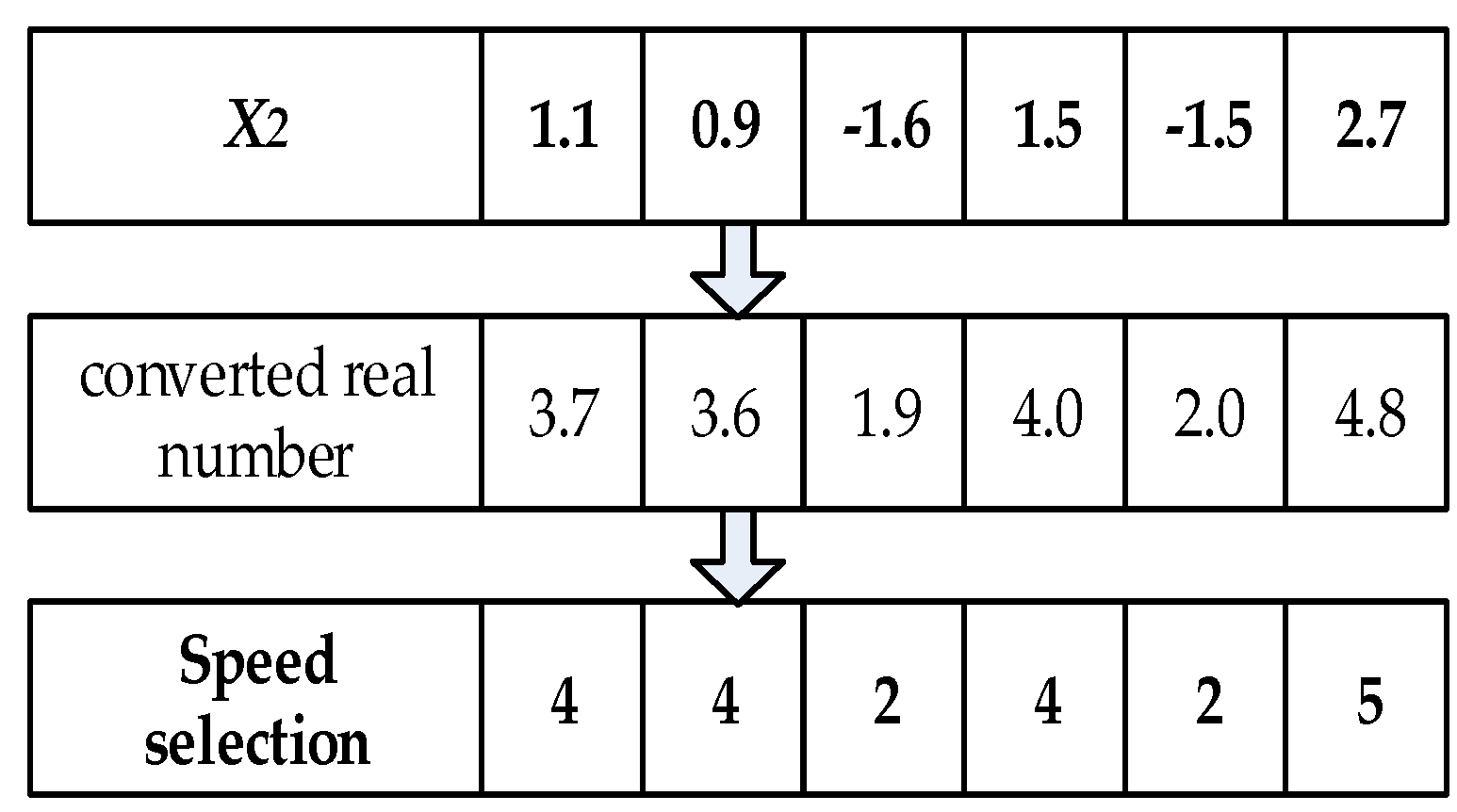 Mathematics 06 00220 g005