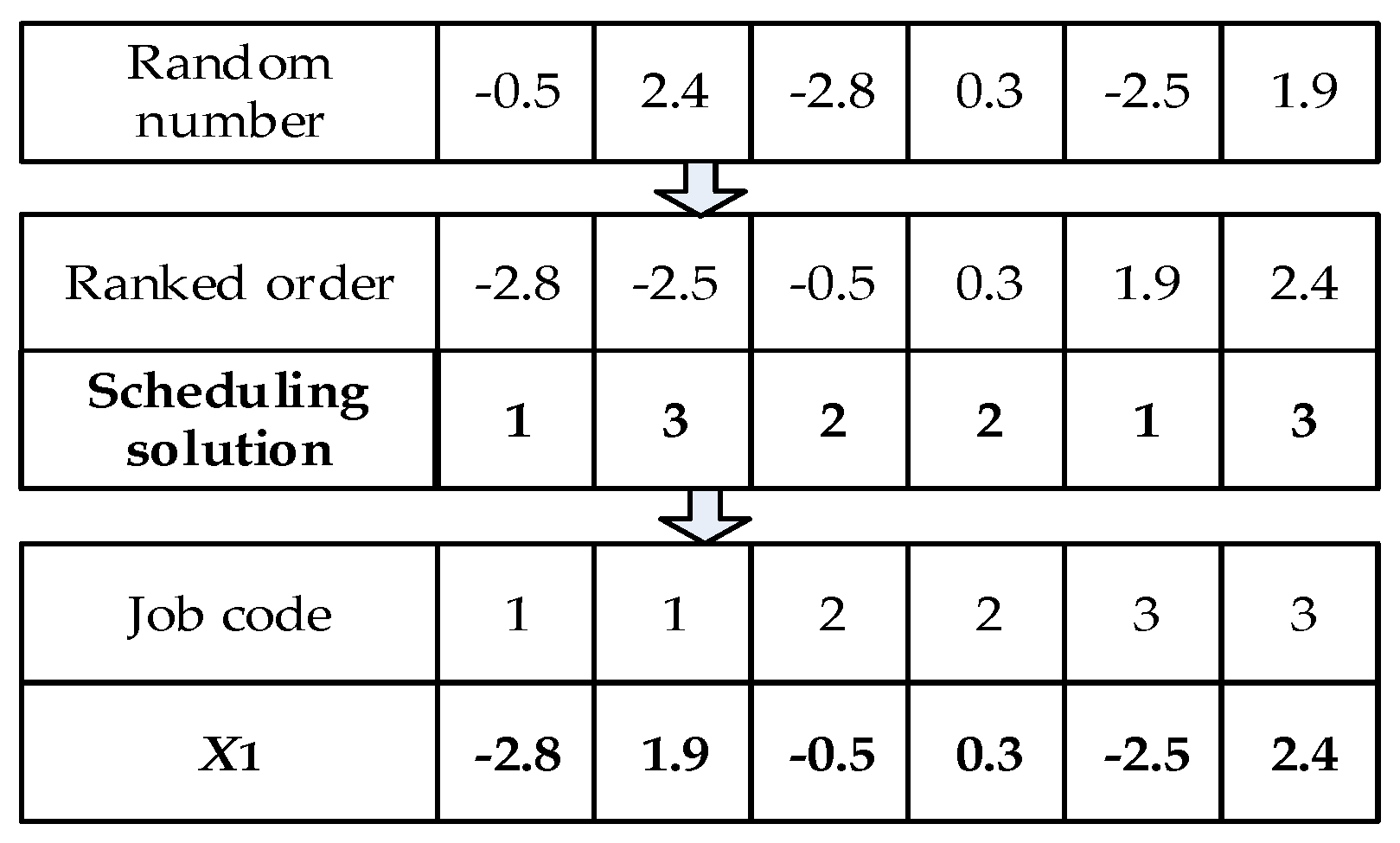 Mathematics 06 00220 g006