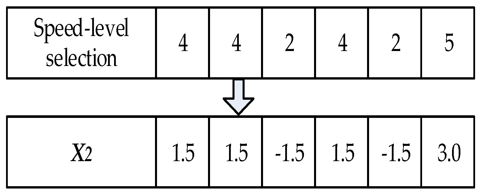 Mathematics 06 00220 g007