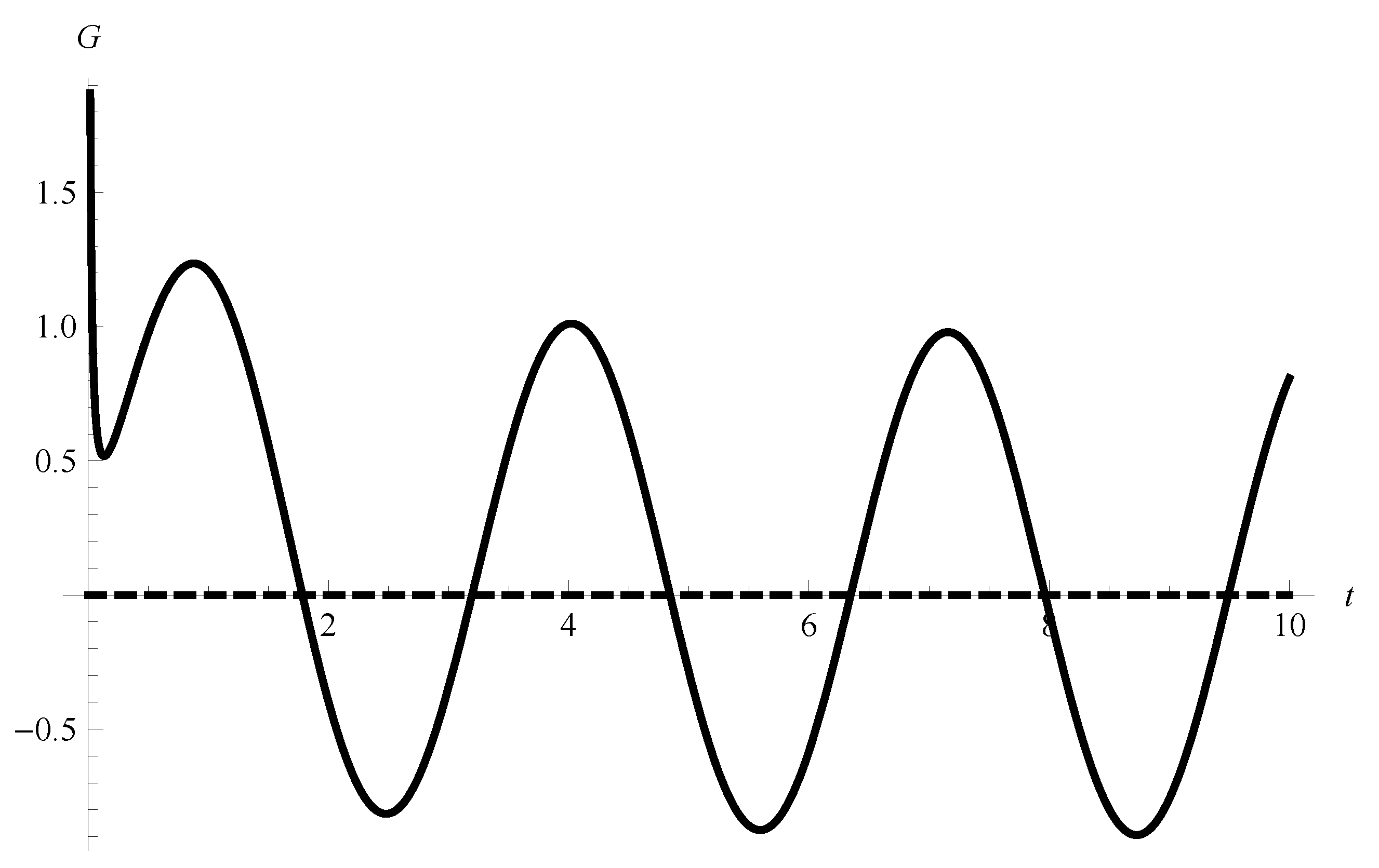 Mathematics 06 00229 g001
