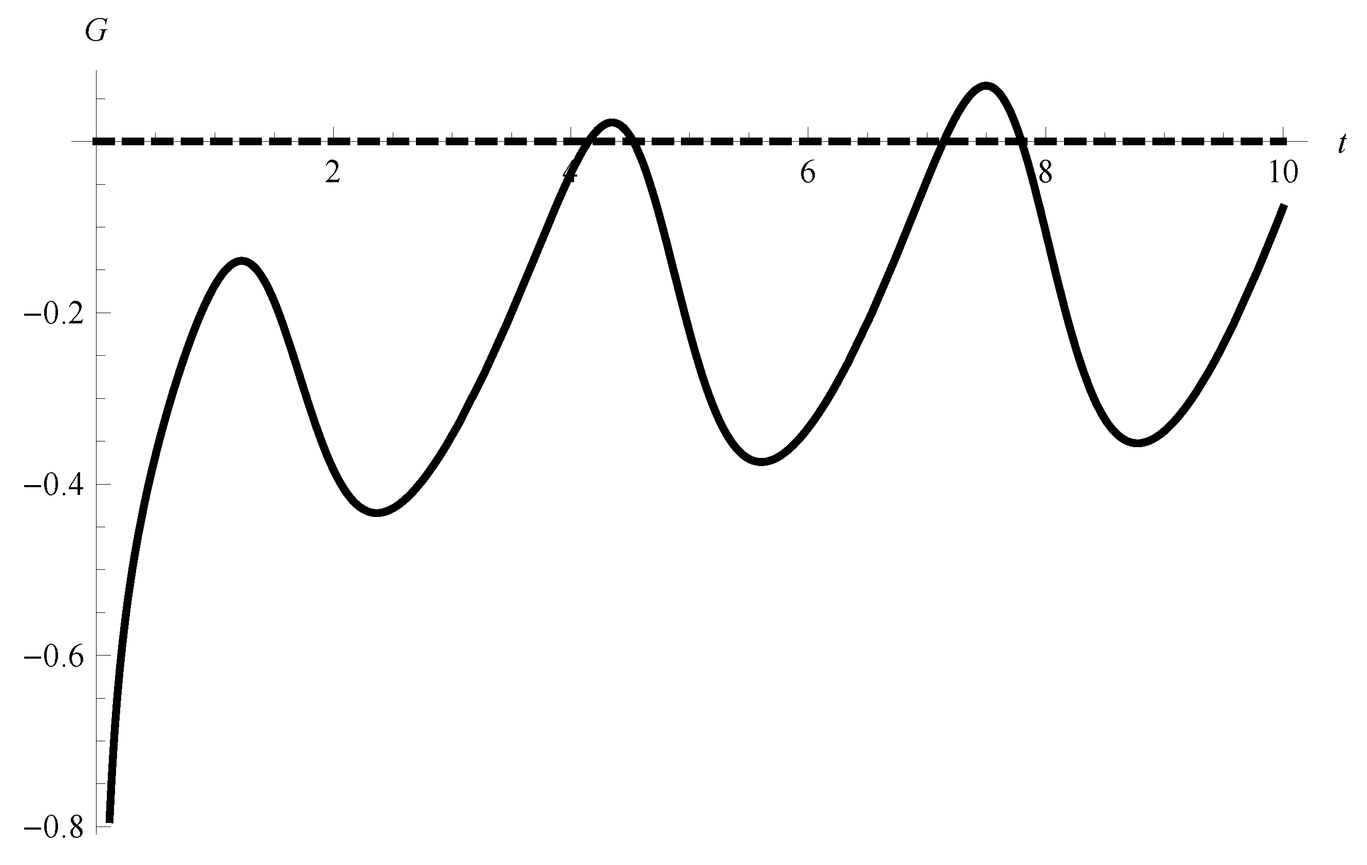 Mathematics 06 00229 g003