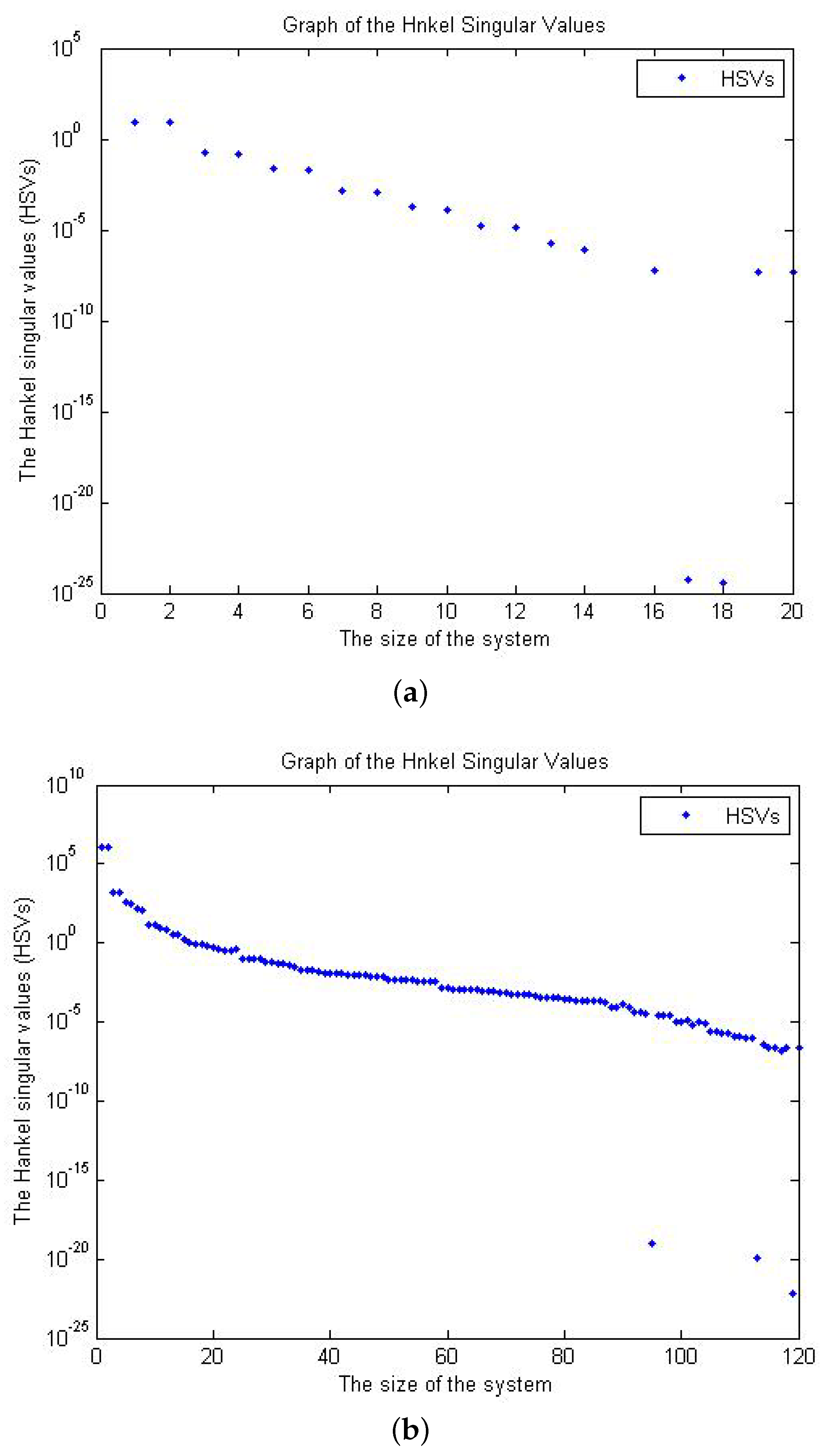 Mathematics 06 00232 g001
