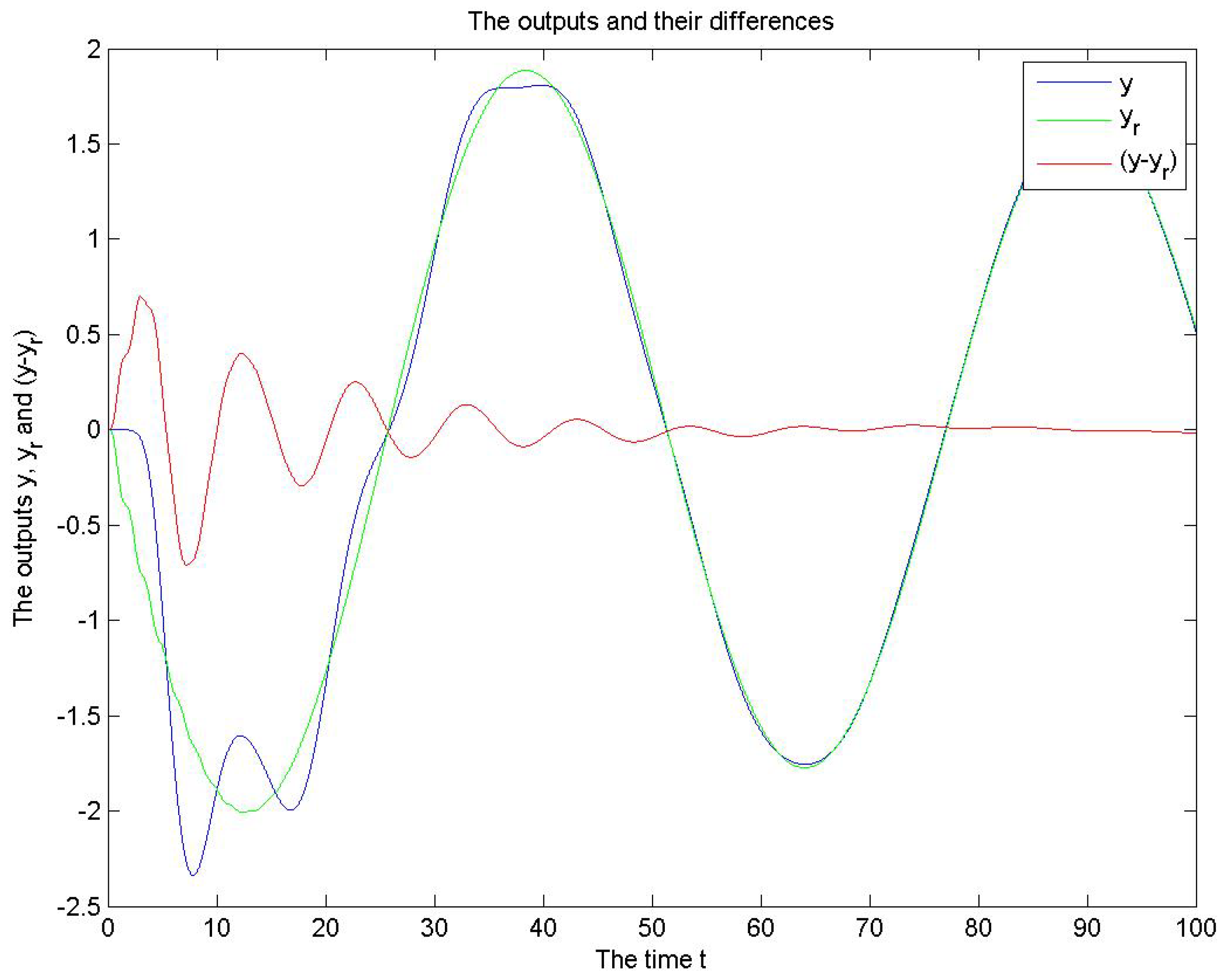 Mathematics 06 00232 g004