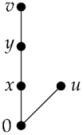 Mathematics 06 00235 i003
