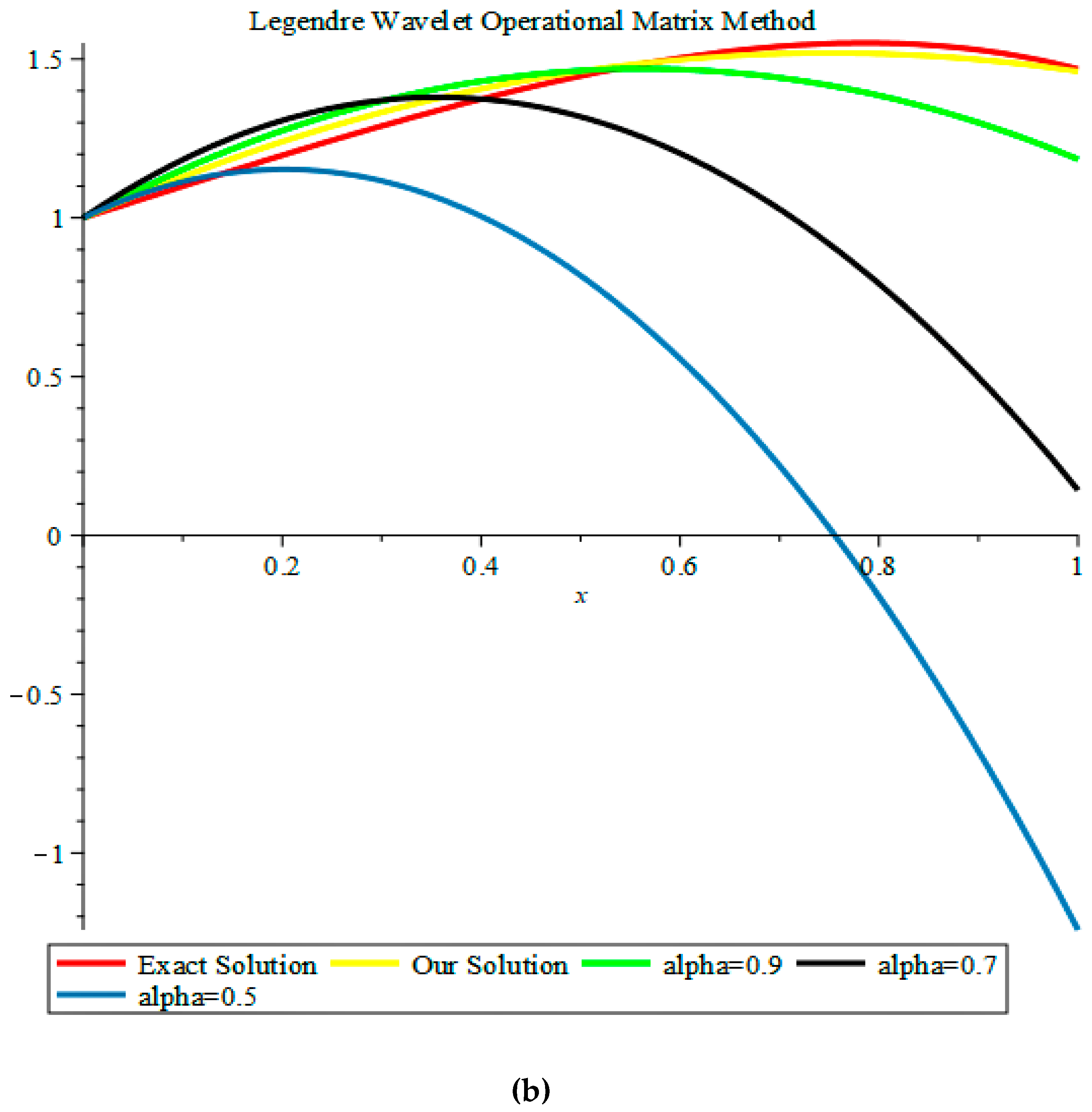 Mathematics 06 00238 g001b 550