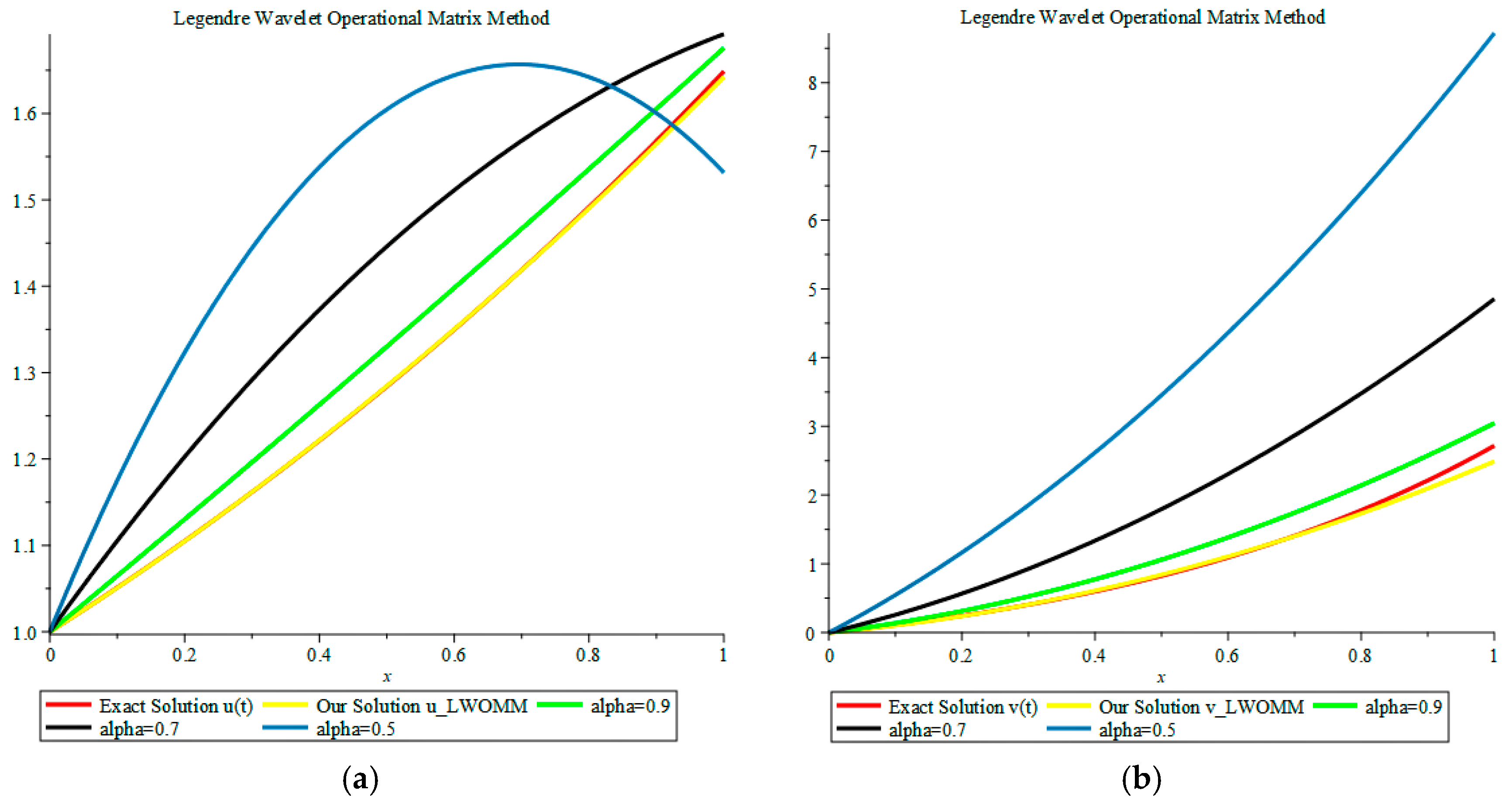 Mathematics 06 00238 g002 550