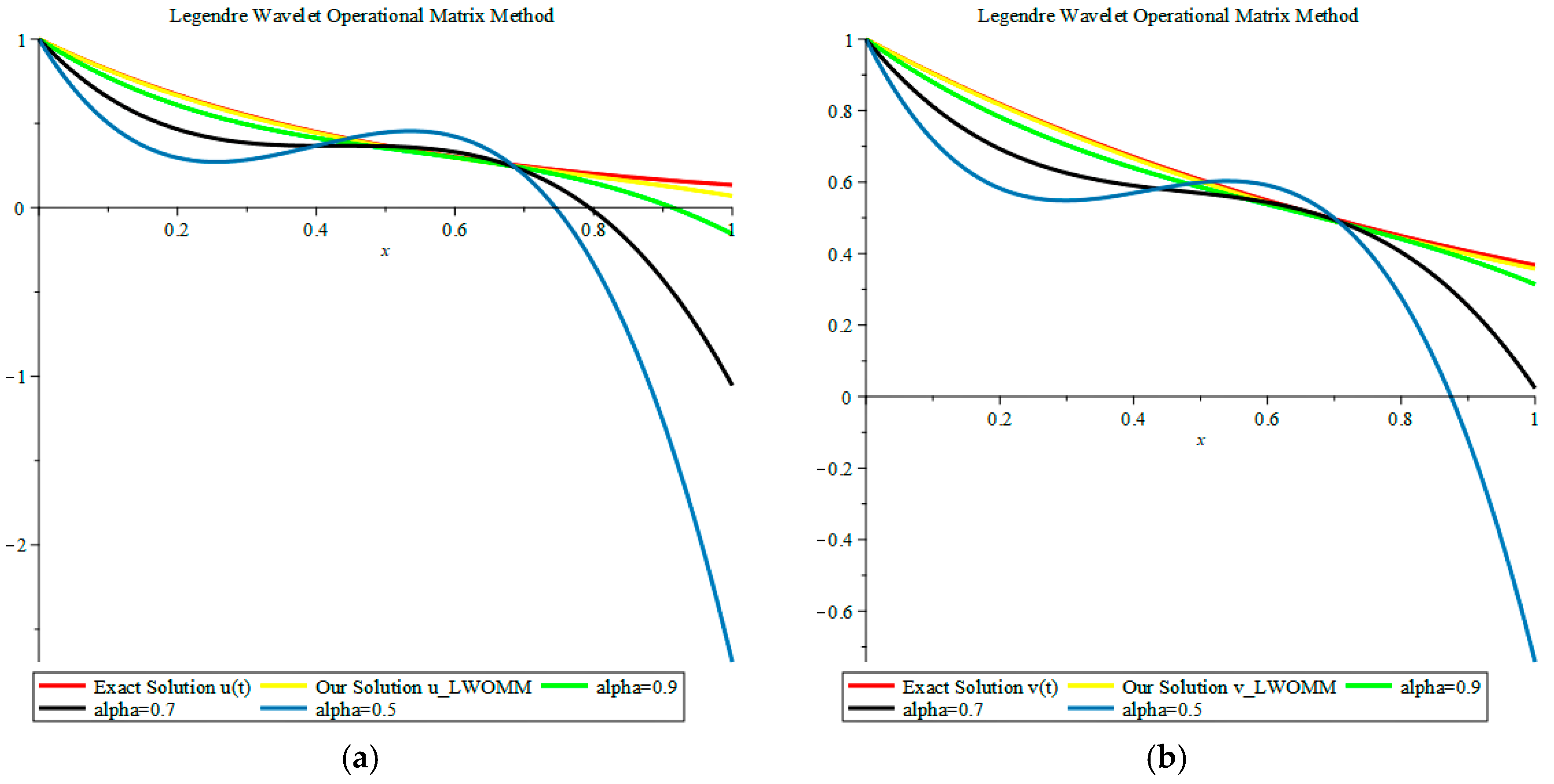 Mathematics 06 00238 g003 550