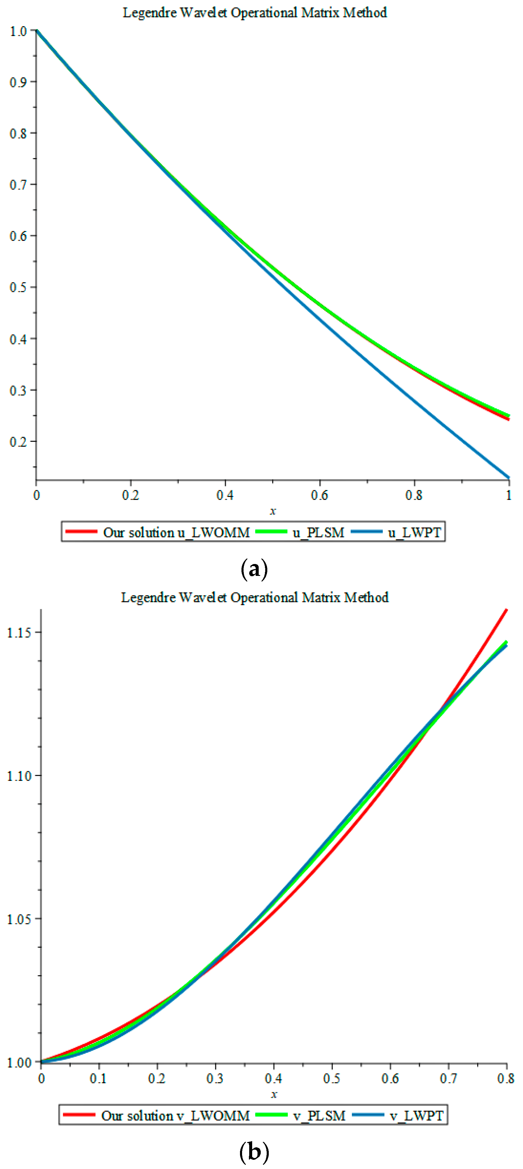 Mathematics 06 00238 g004 550