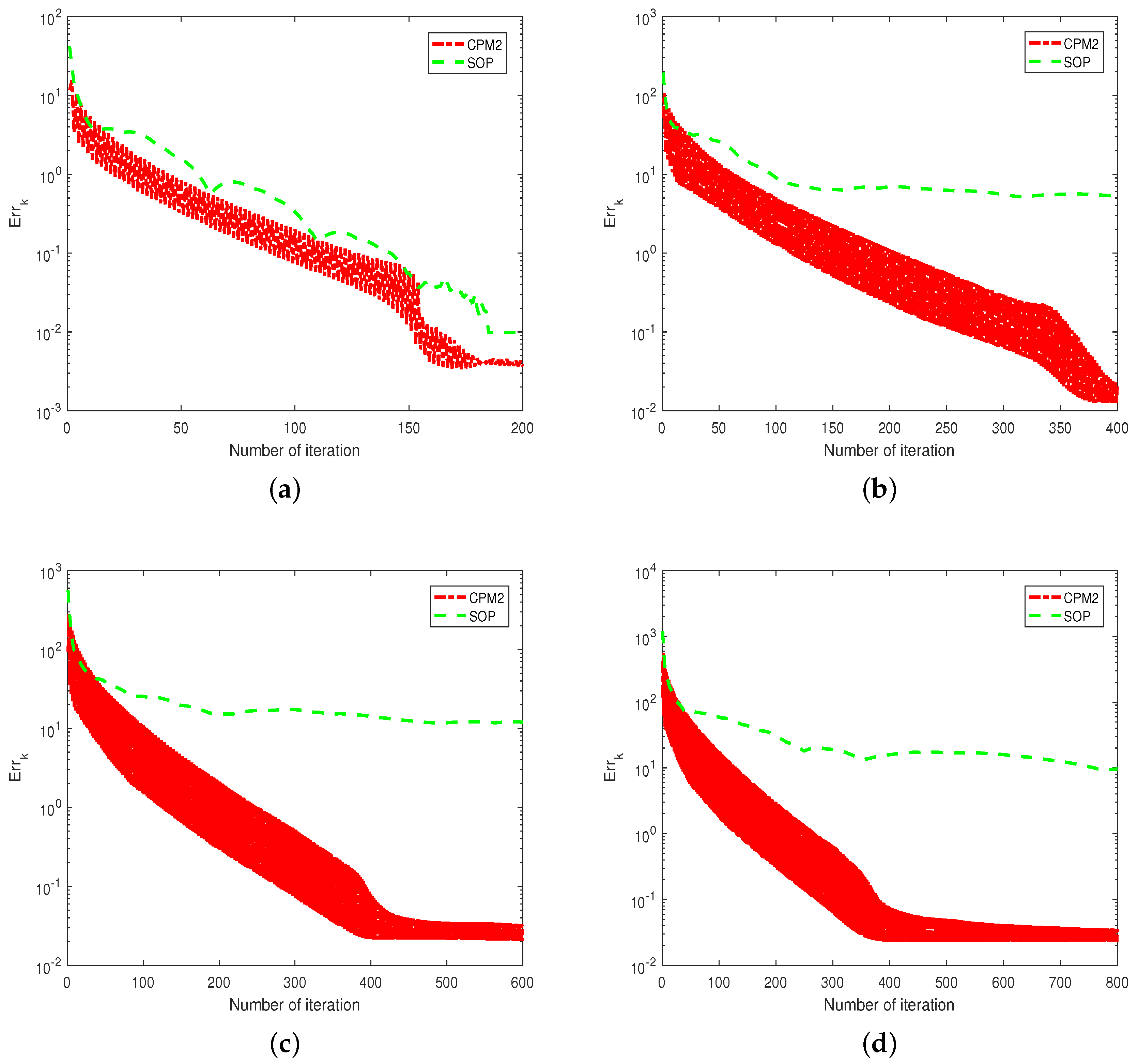Mathematics 06 00249 g003