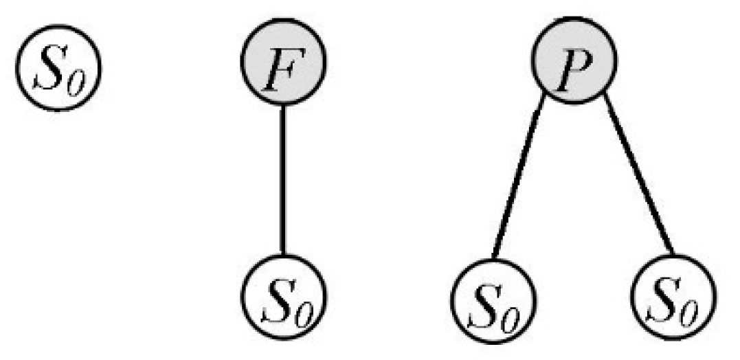 Mathematics 06 00254 g003 550