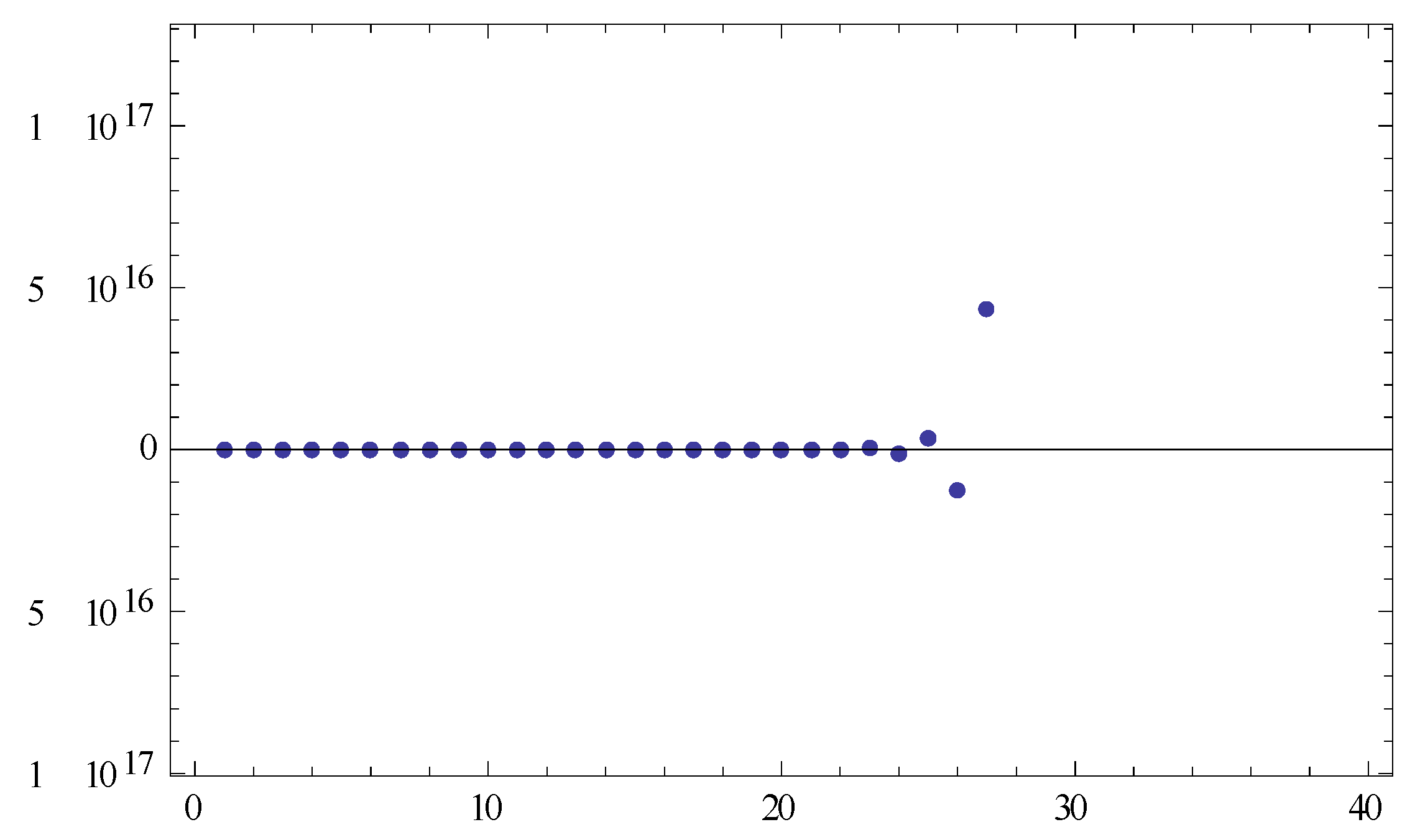 Mathematics 06 00257 g001