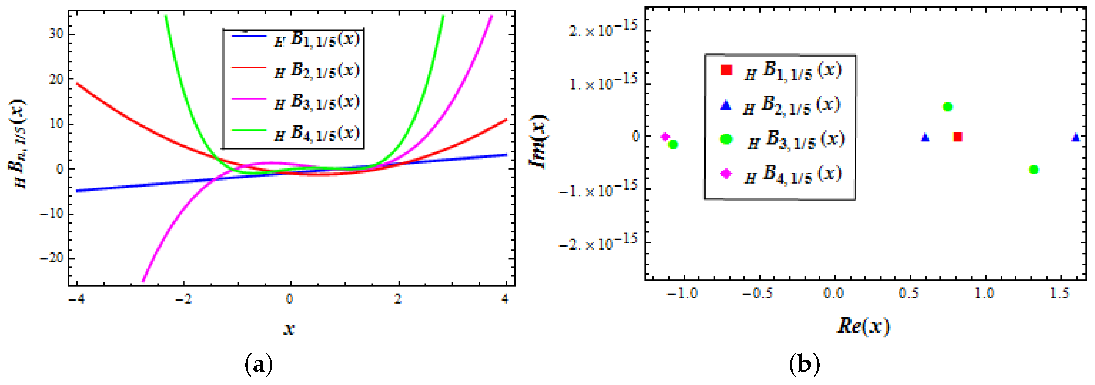 Mathematics 06 00258 g0a1
