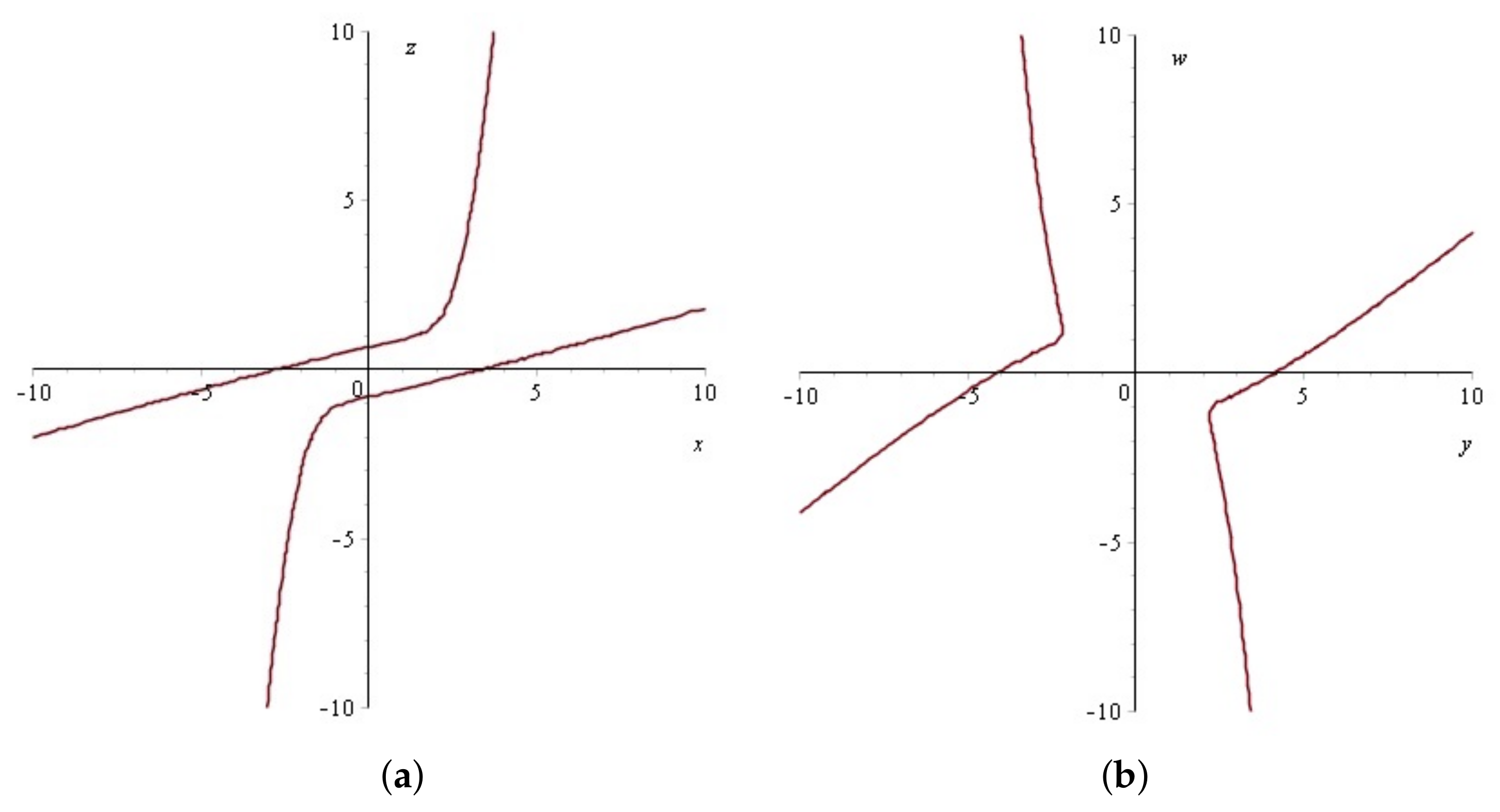 Mathematics 06 00279 g001 550