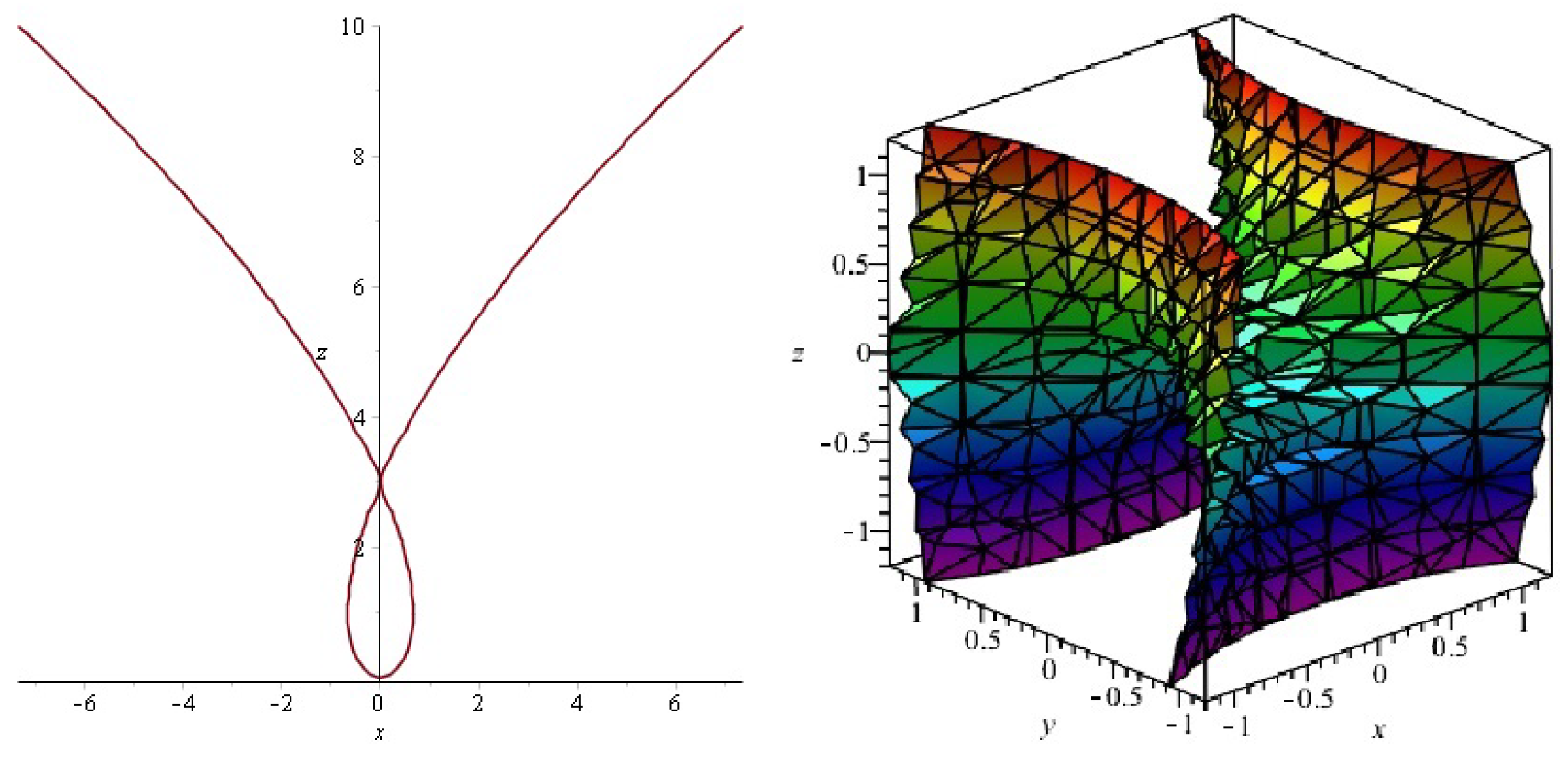 Family of Enneper Minimal Surfaces
