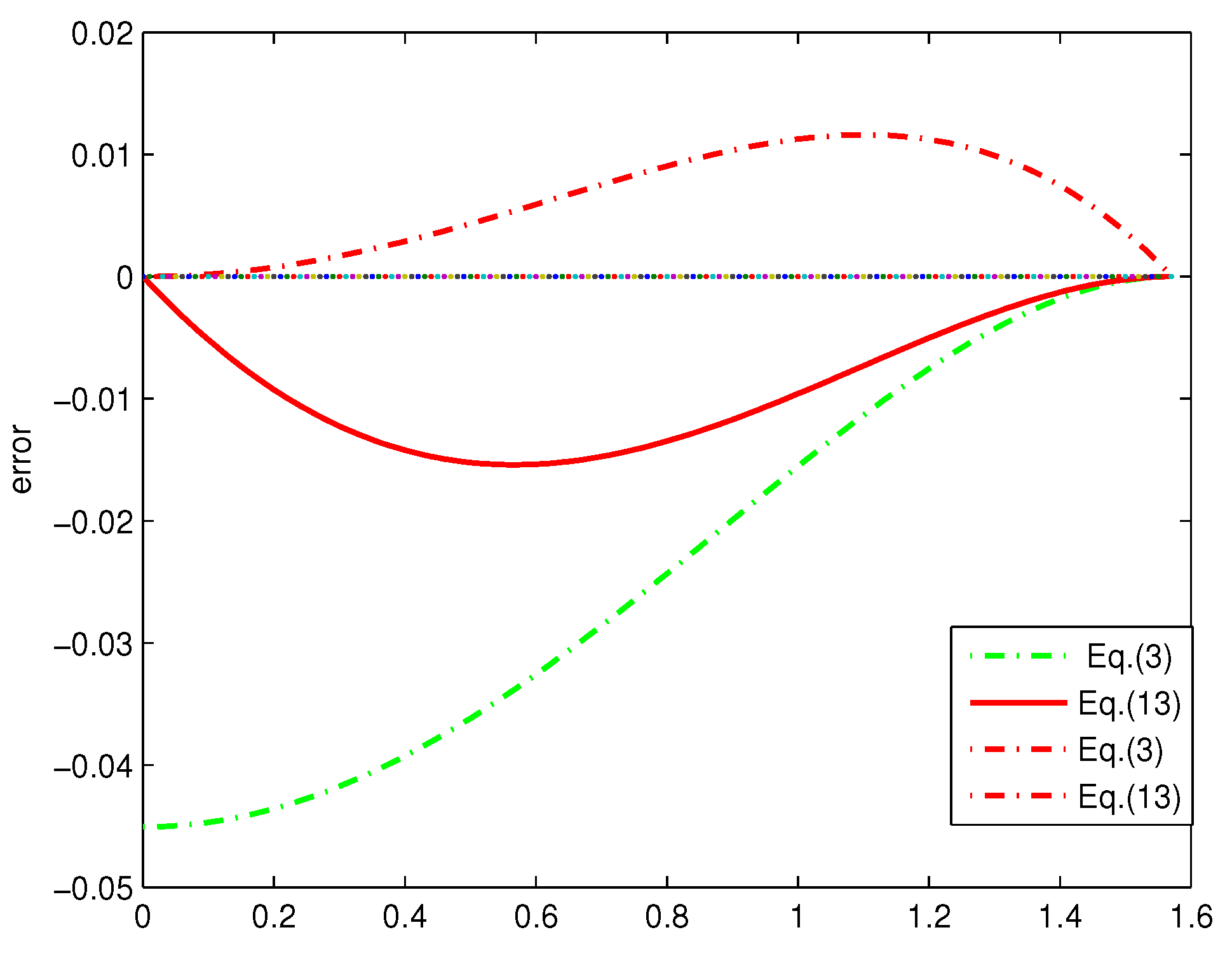 Mathematics 06 00284 g002 550