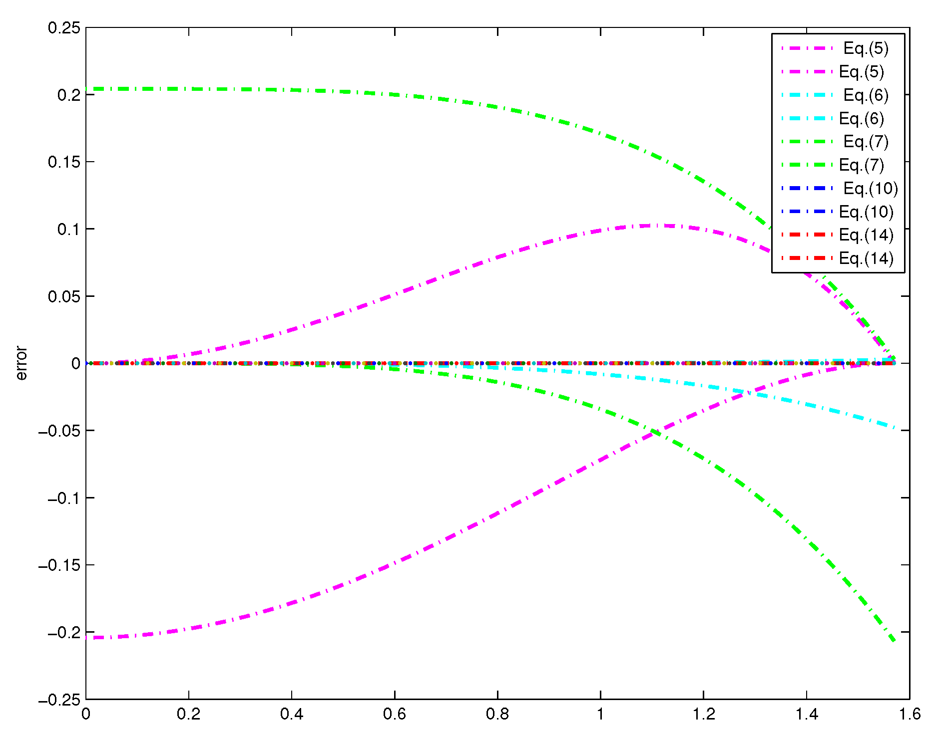 Mathematics 06 00284 g005 550