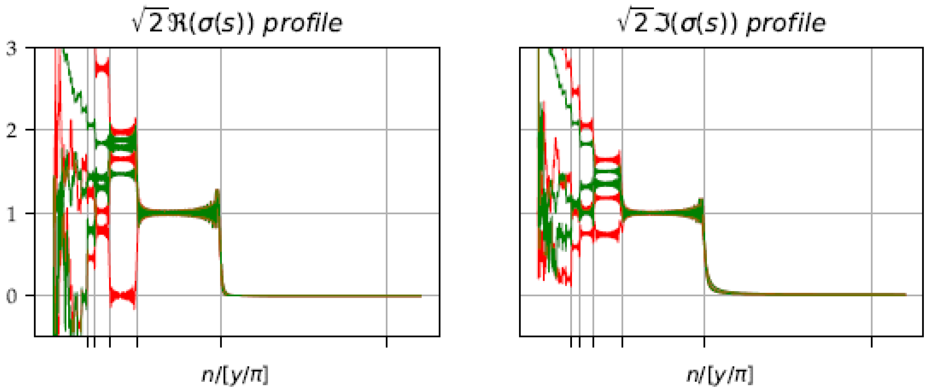 Mathematics 06 00285 g006 550
