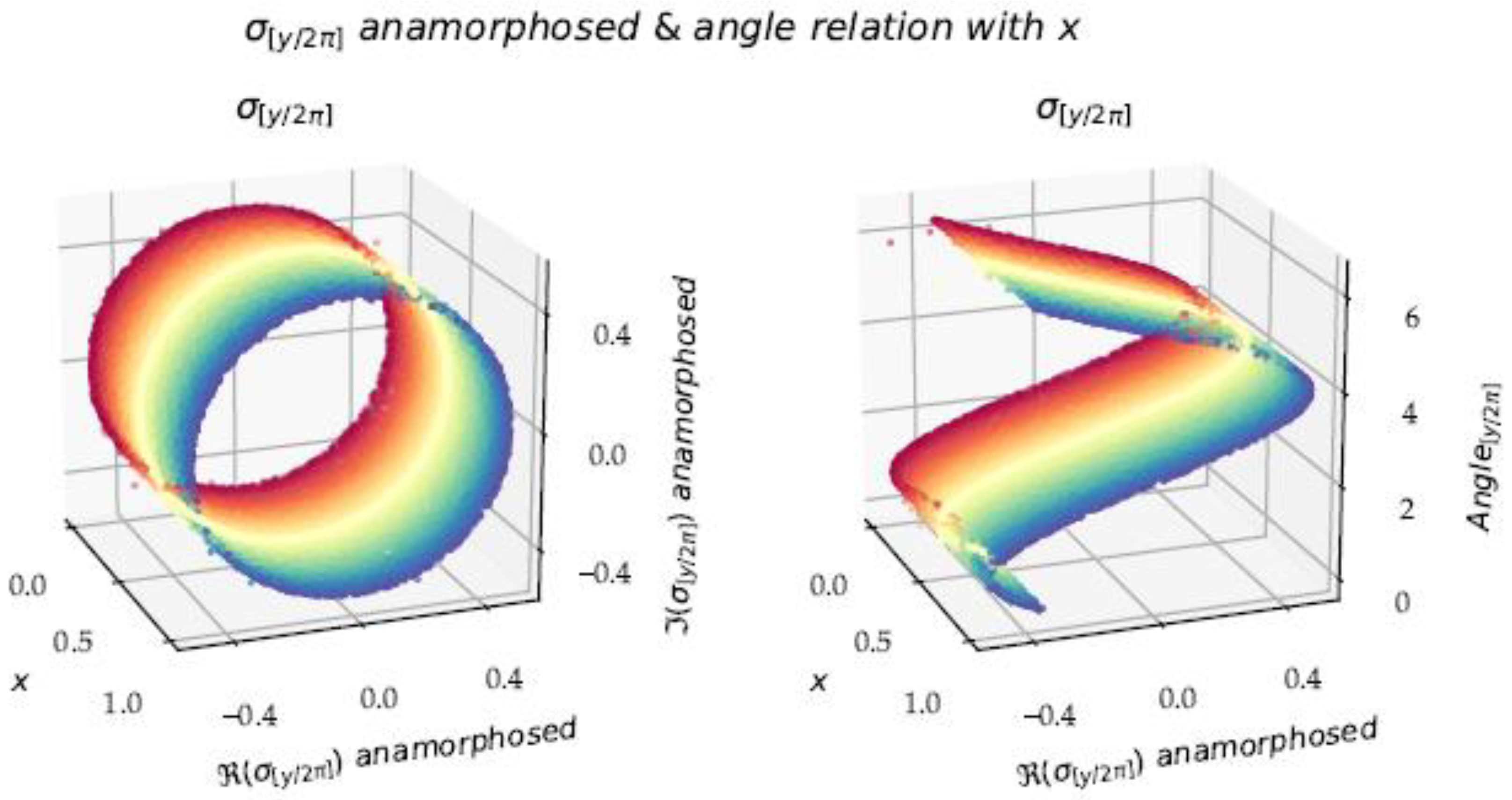 Mathematics 06 00285 g010 550